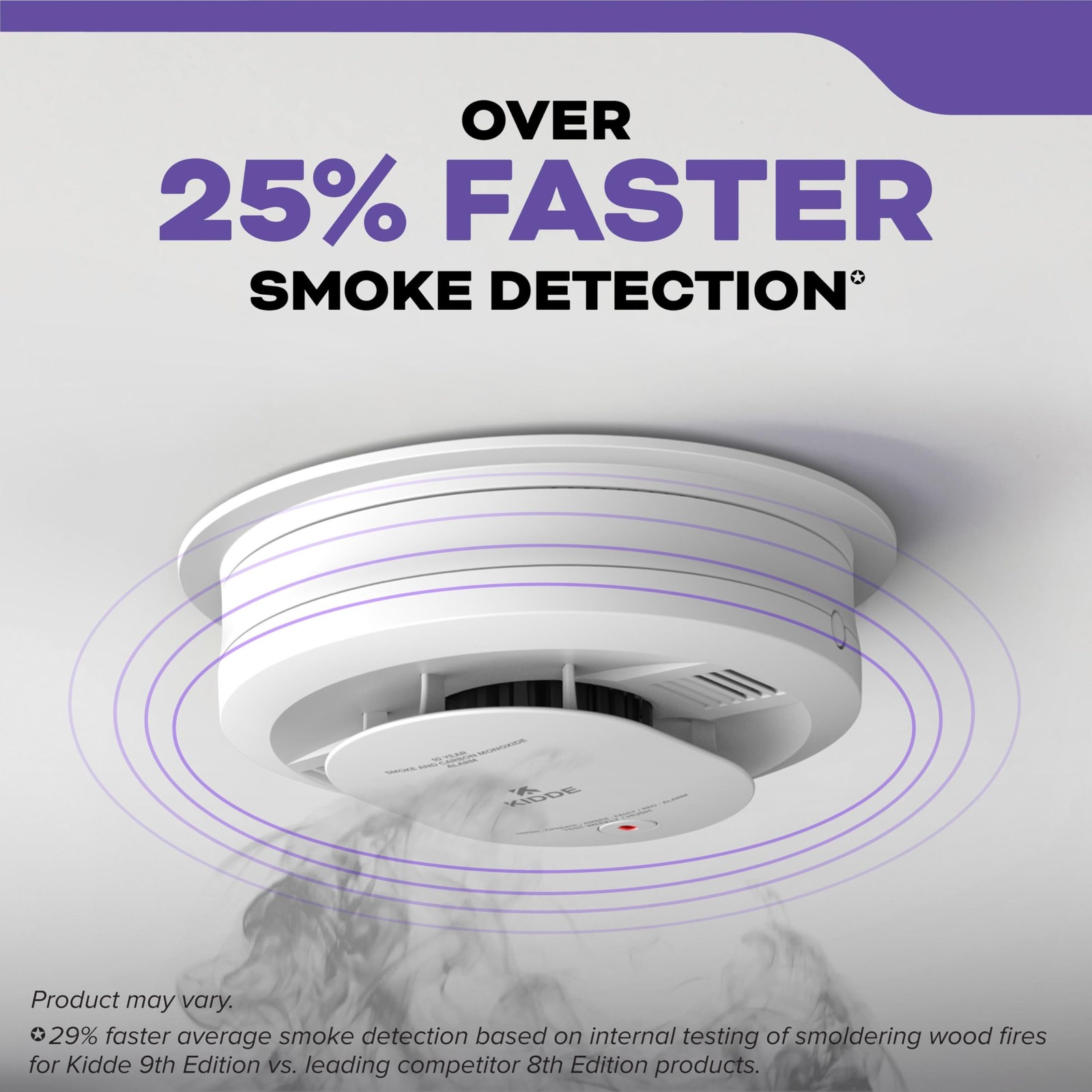Kidde Hardwired Monoxide Detector For Home Interconnectable Aa Battery Backup