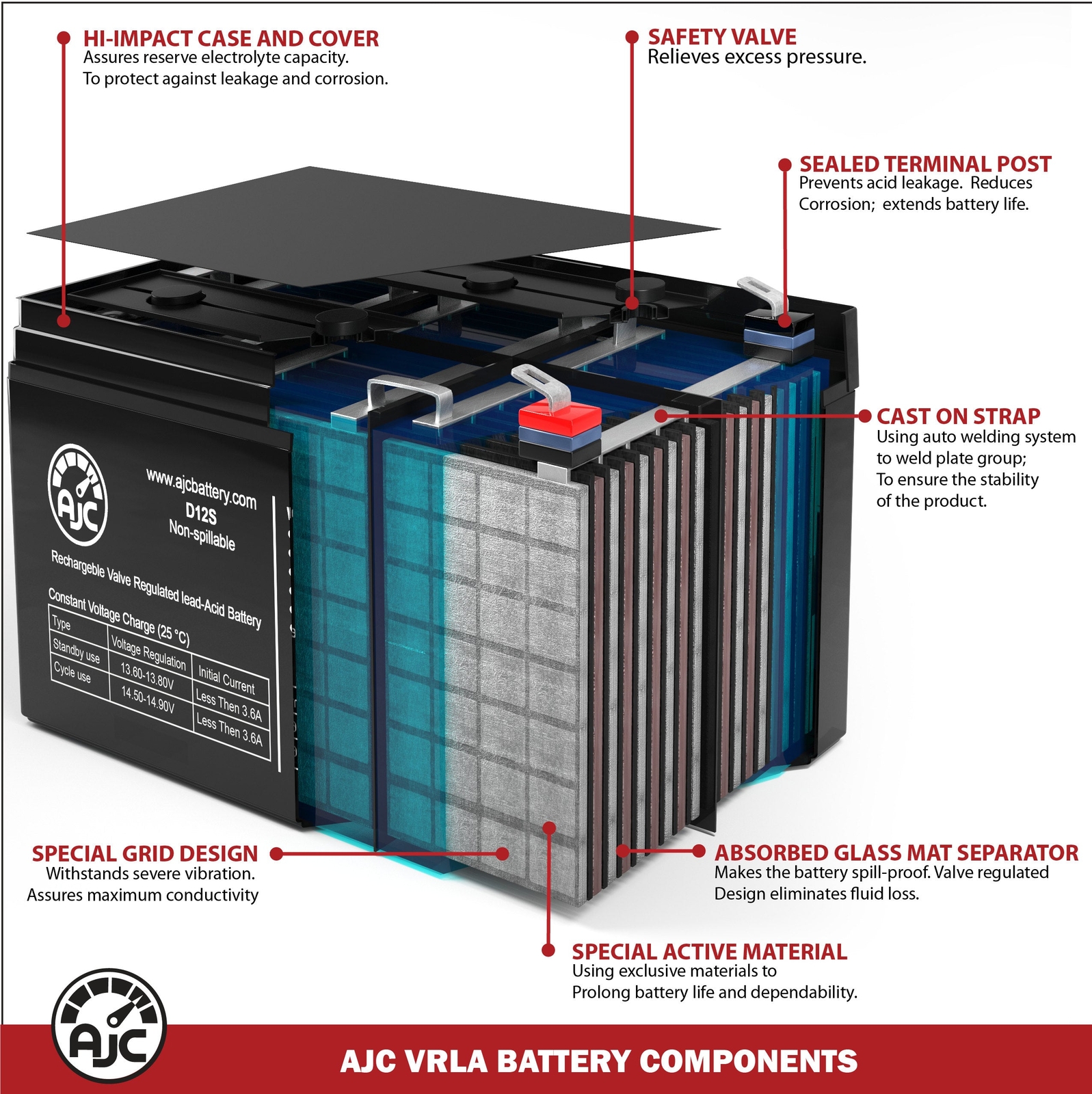 Minuteman E750RM2U 12V 7Ah UPS Replacement Battery