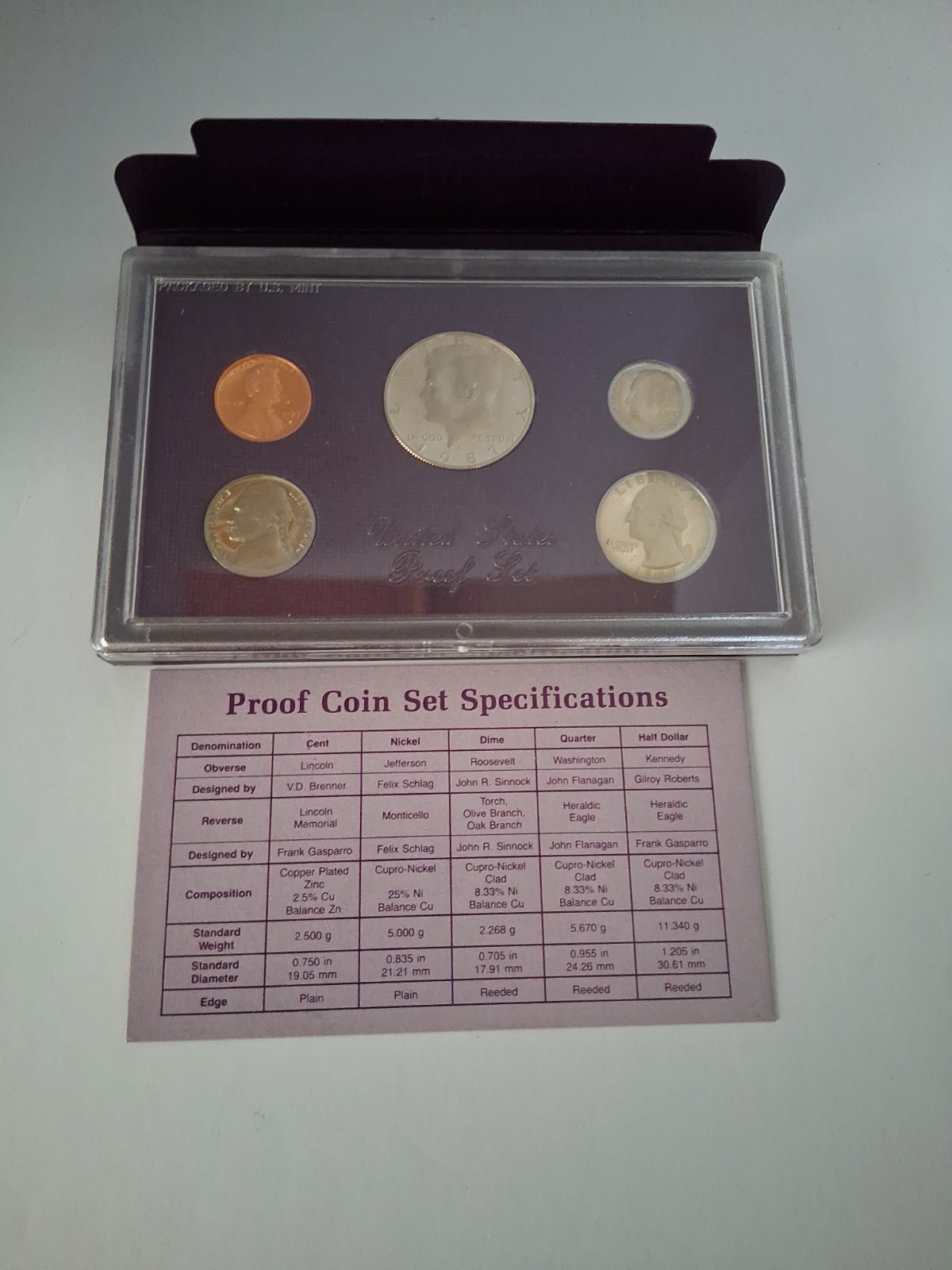 1987 S US Mint Proof Set