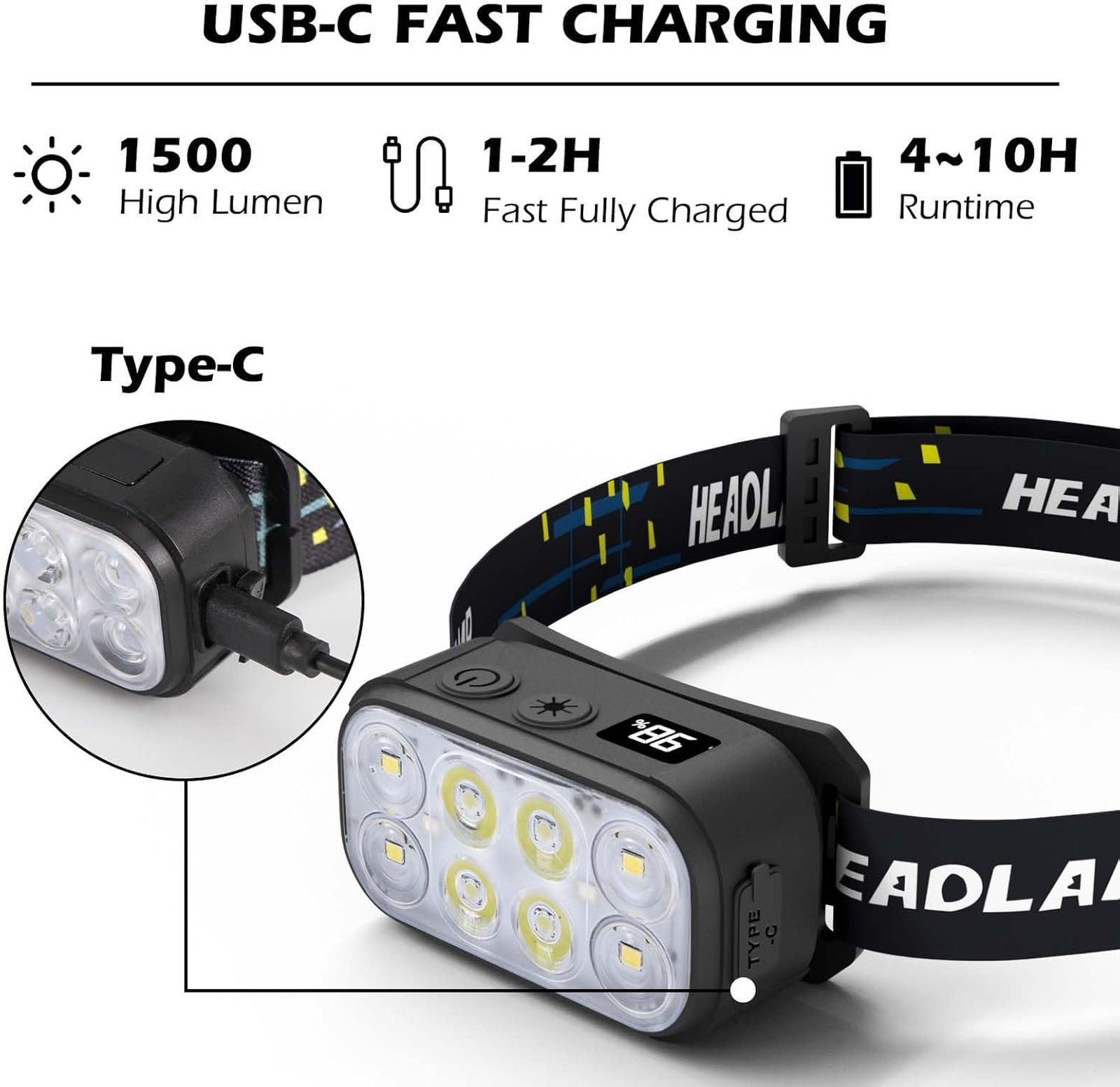 Headlamp Rechargeable 1500 Lumen Waterproof LED 12 Modes Motion Sensor for