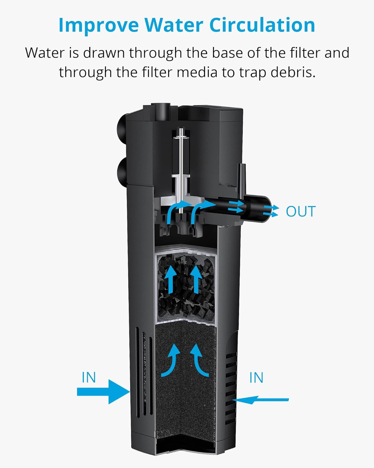 Aquarium Internal Filter, Submersible Power Filter with Multiple Function for Fi