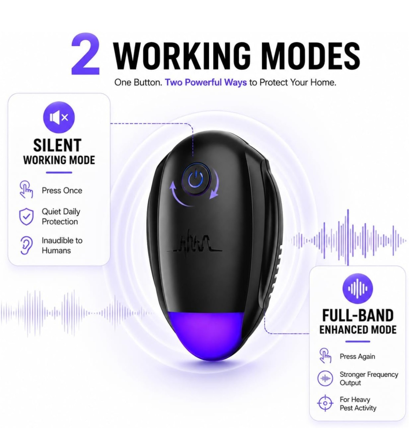 Upgraded Version Ultrasonic Pest Repeller, Plug-in Insect Repeller, 6 Pack/black