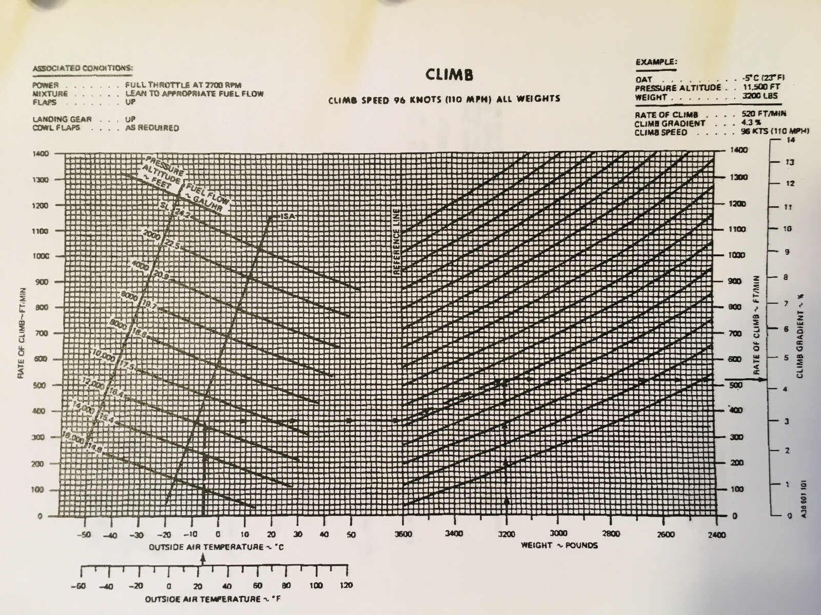 Beechcraft Bonanza 36 & A36 Pilot's Operating Manual, sn E-1 thru E-926