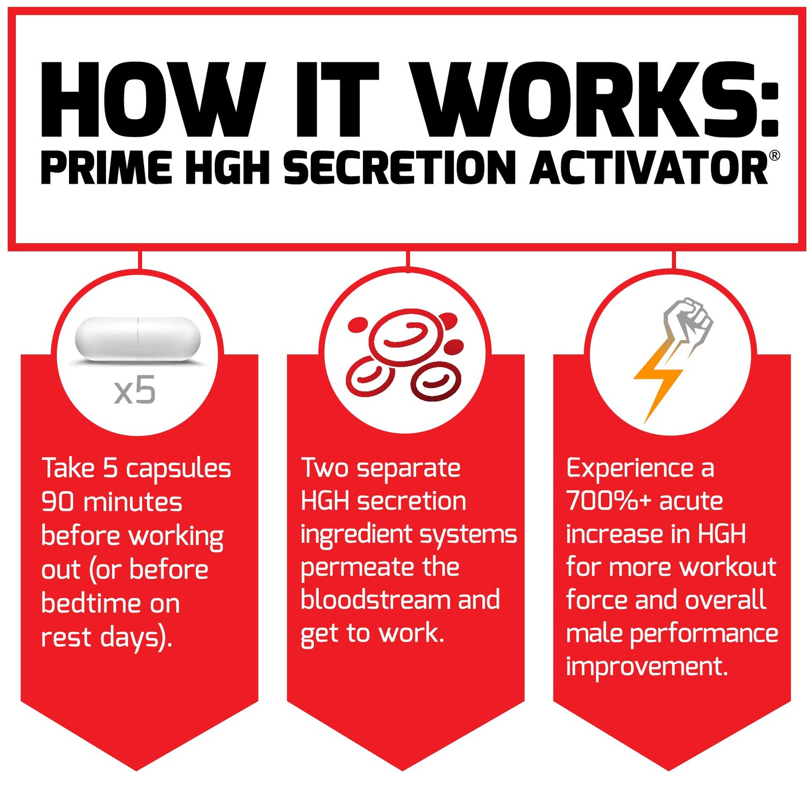 Force Factor Prime HGH Secretion 75 Count (Pack of 2), Red (Packaging)
