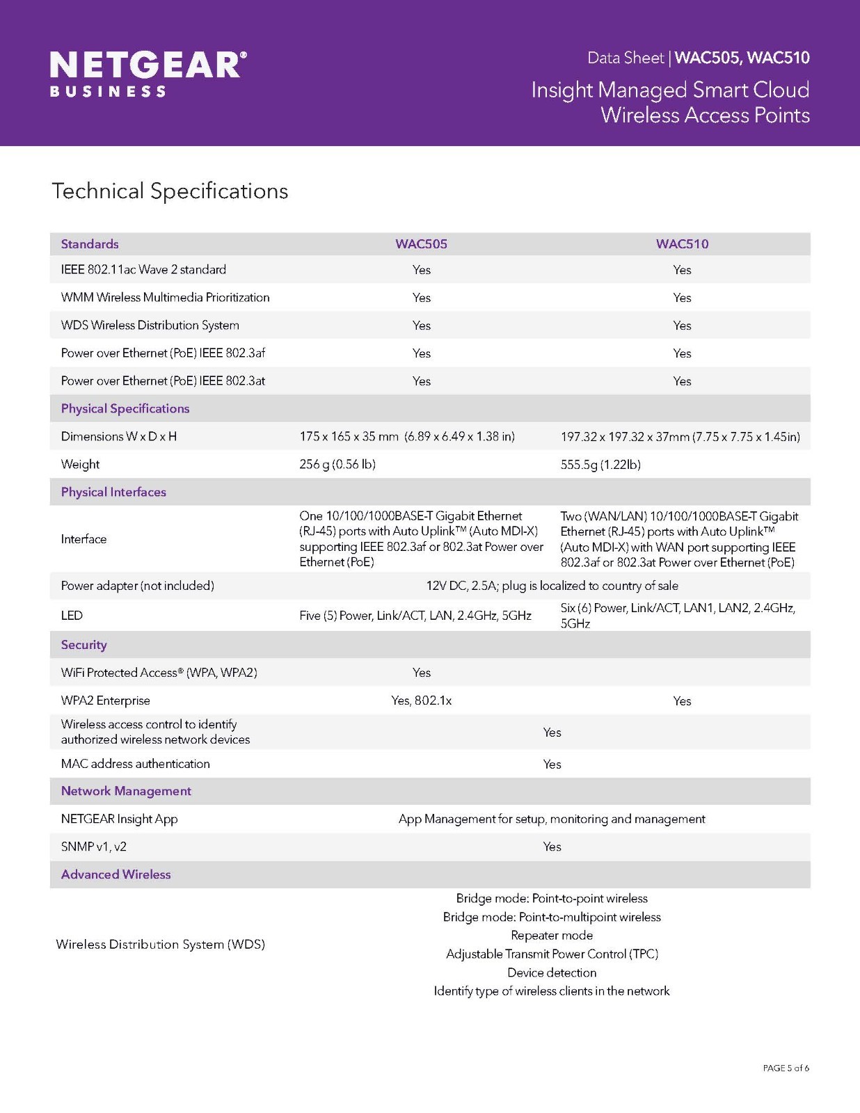 NETGEAR WAC505 POE Insight Managed Smart Cloud Wireless Access Point