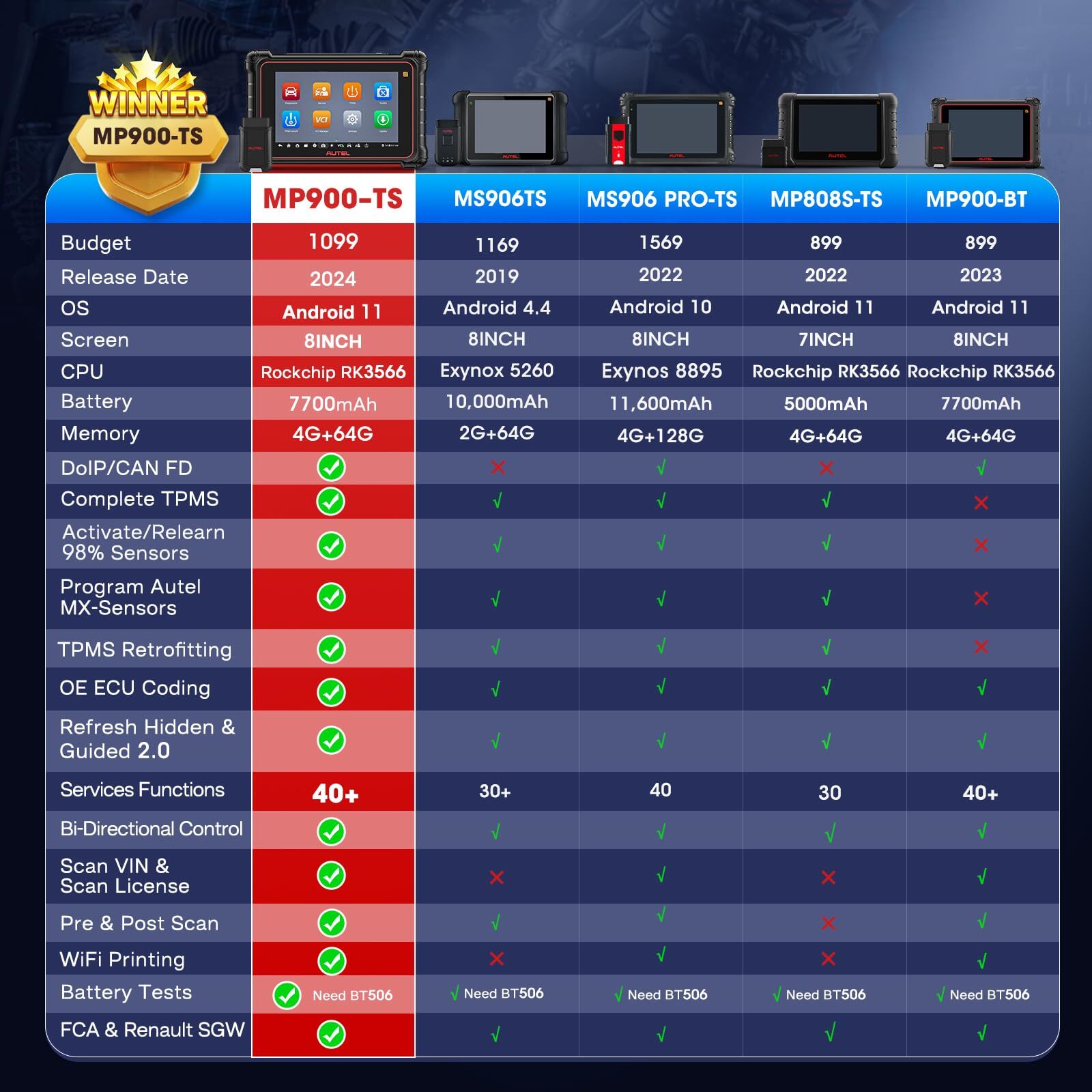 Autel MaxiCheck MP900-TS TPMS Programming Tool Upgraded of MS906 PRO-TS