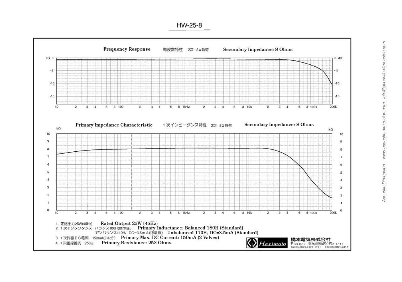 Hashimoto HW-25-8 2-pack Output Trans. 25W Push-Pull 8KΩ (Sansui)