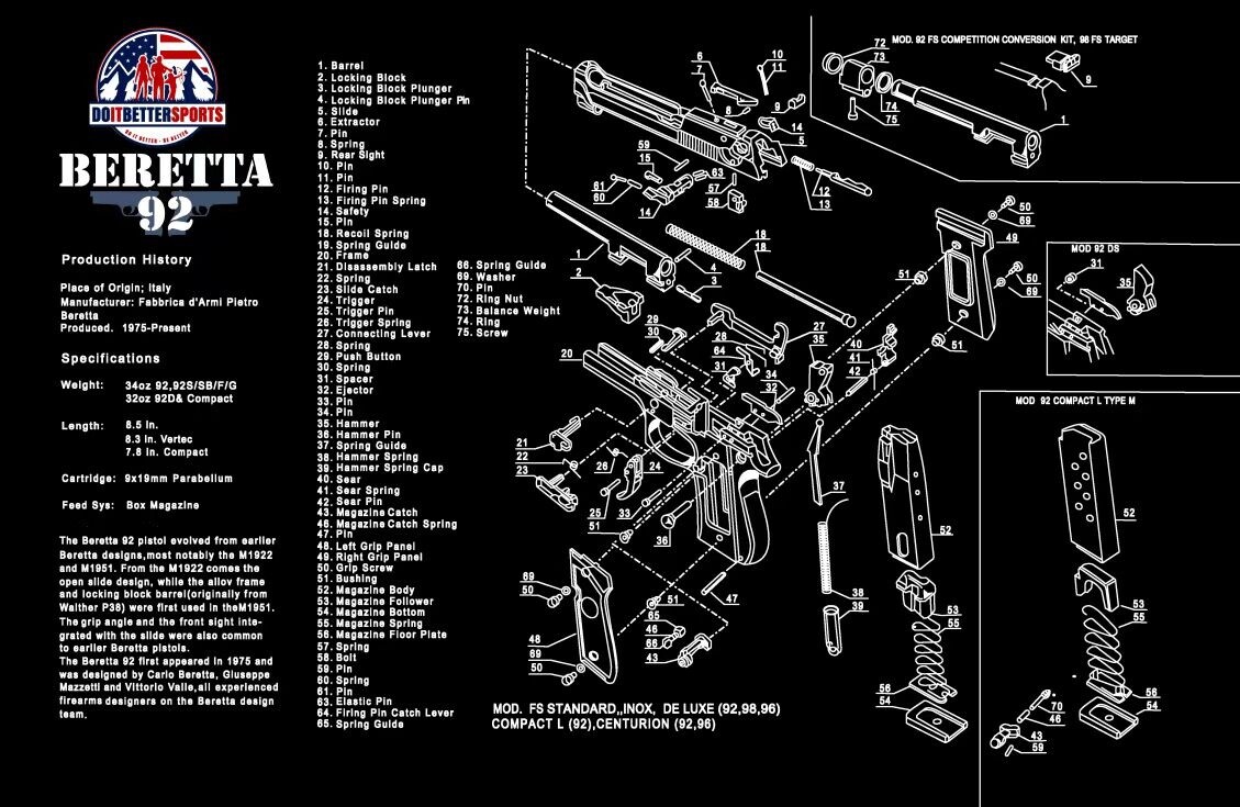 "DOITBETTERSPORTS" Beretta 92 Gun Cleaning Mat, 11X15