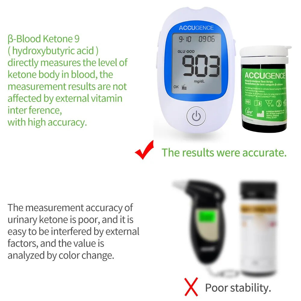 5 Second 3in1 Home Blood Ketone Tester Blood Glucose Meter Uric Acid Test xfd