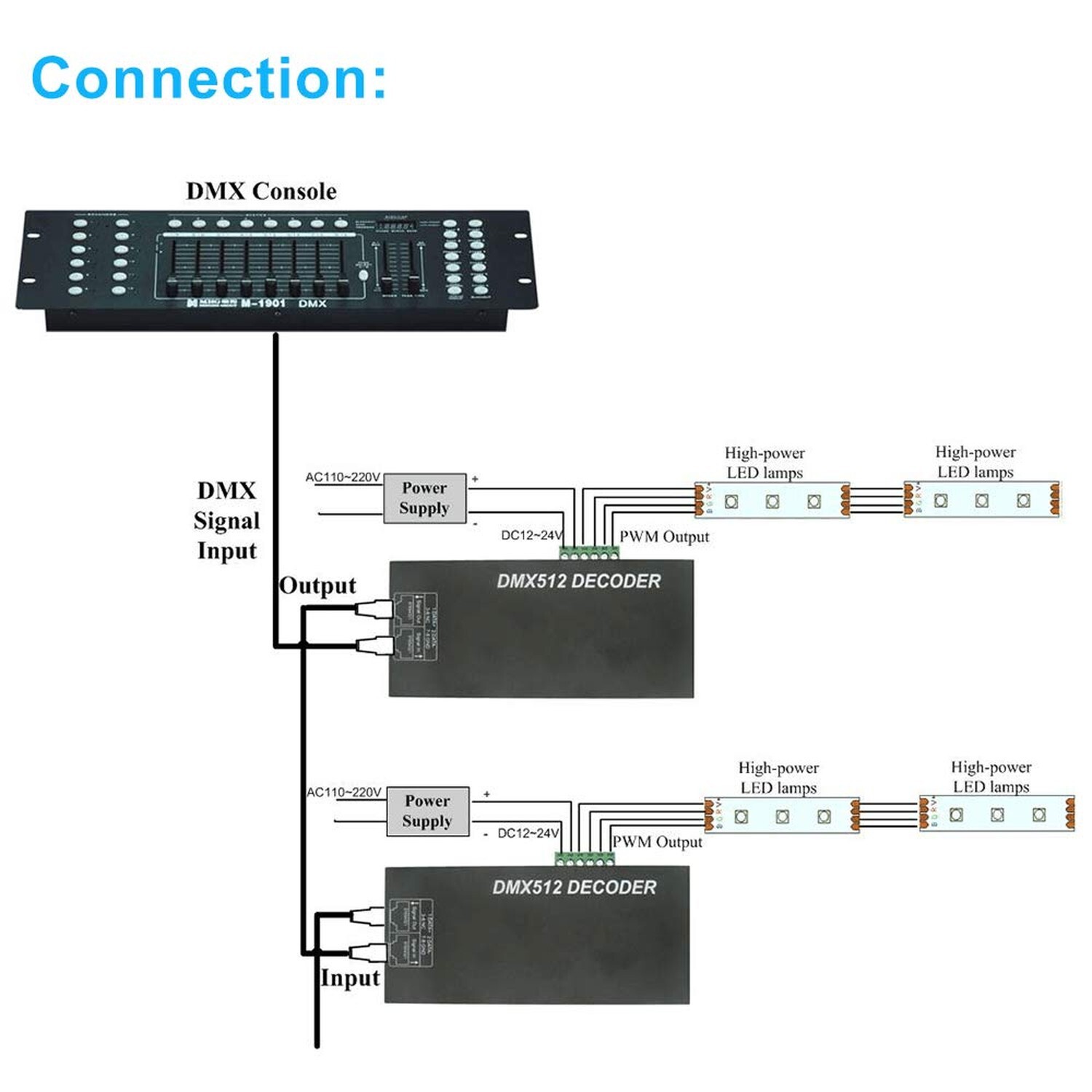 High Power Dmx Led Decoder Controller Led DMX 512 Dimmer Driver DC12V-24V for...