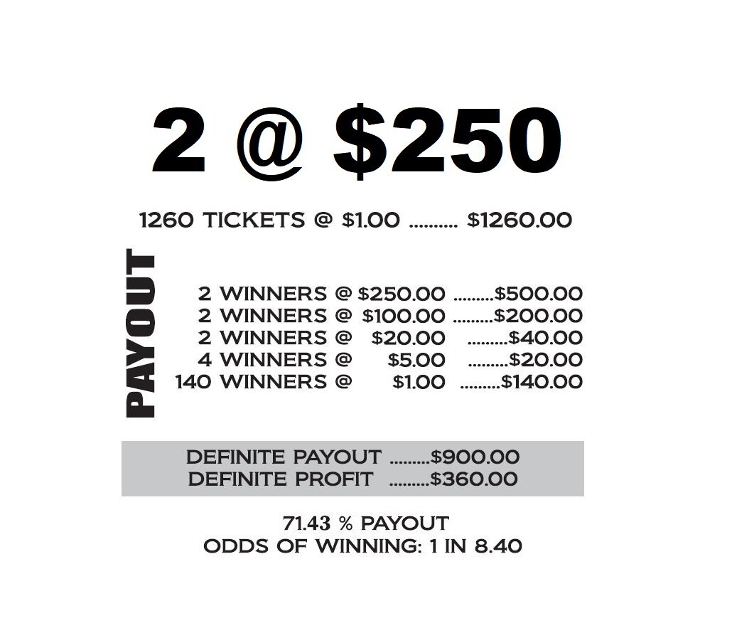 NEW pull tickets OPEN SLOWLY - Instant Tabs