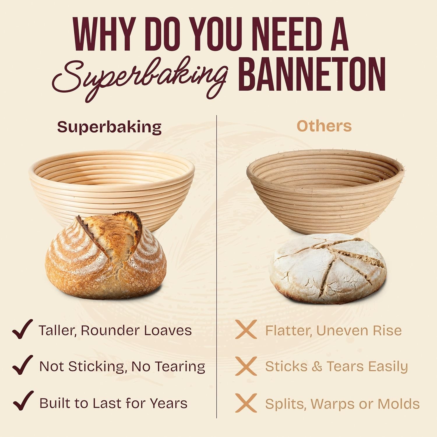 Deluxe Sourdough Starter Kit & Banneton Basket Set