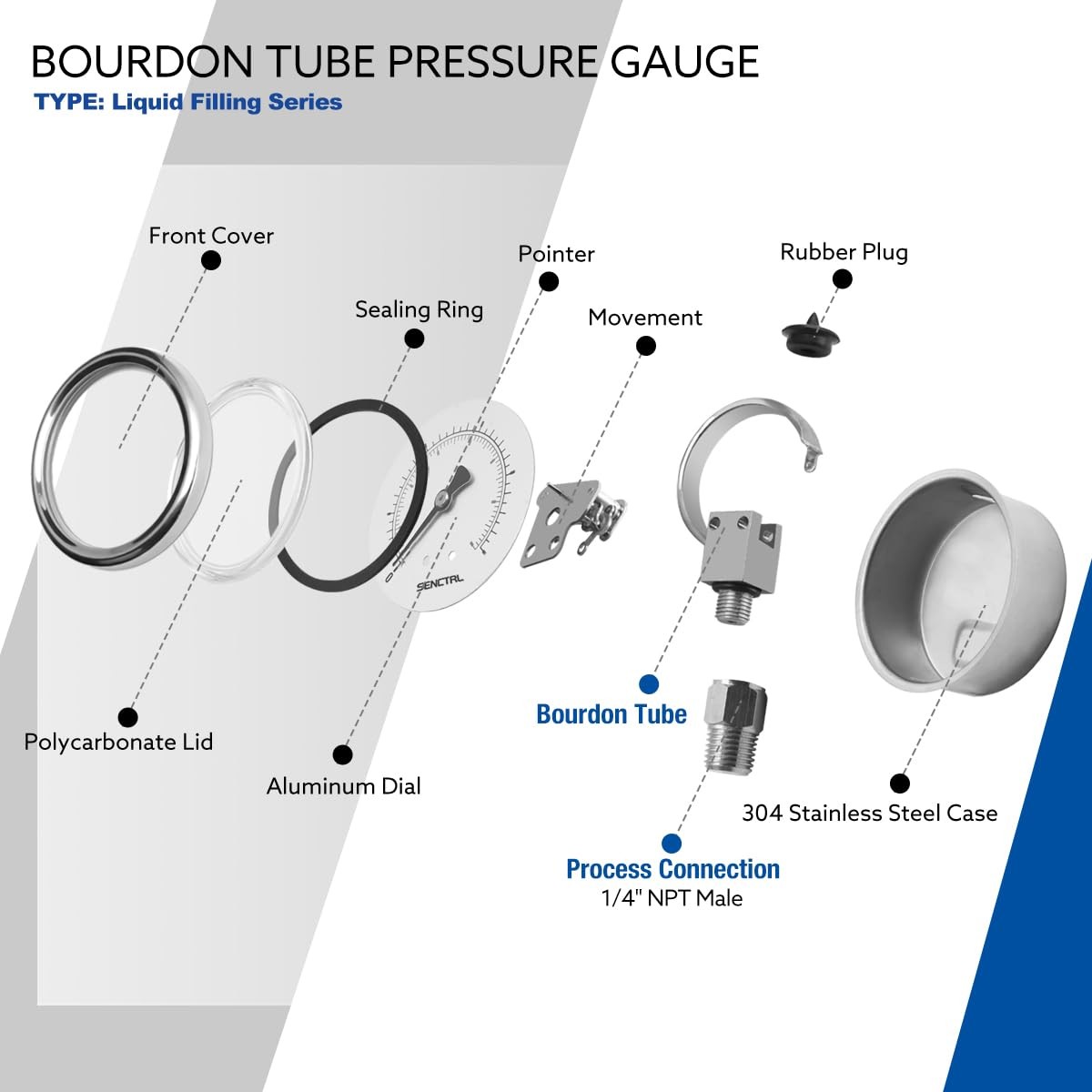 SENCTRL 5000 Psi Glycerin Liquid Filled Pressure Gauge