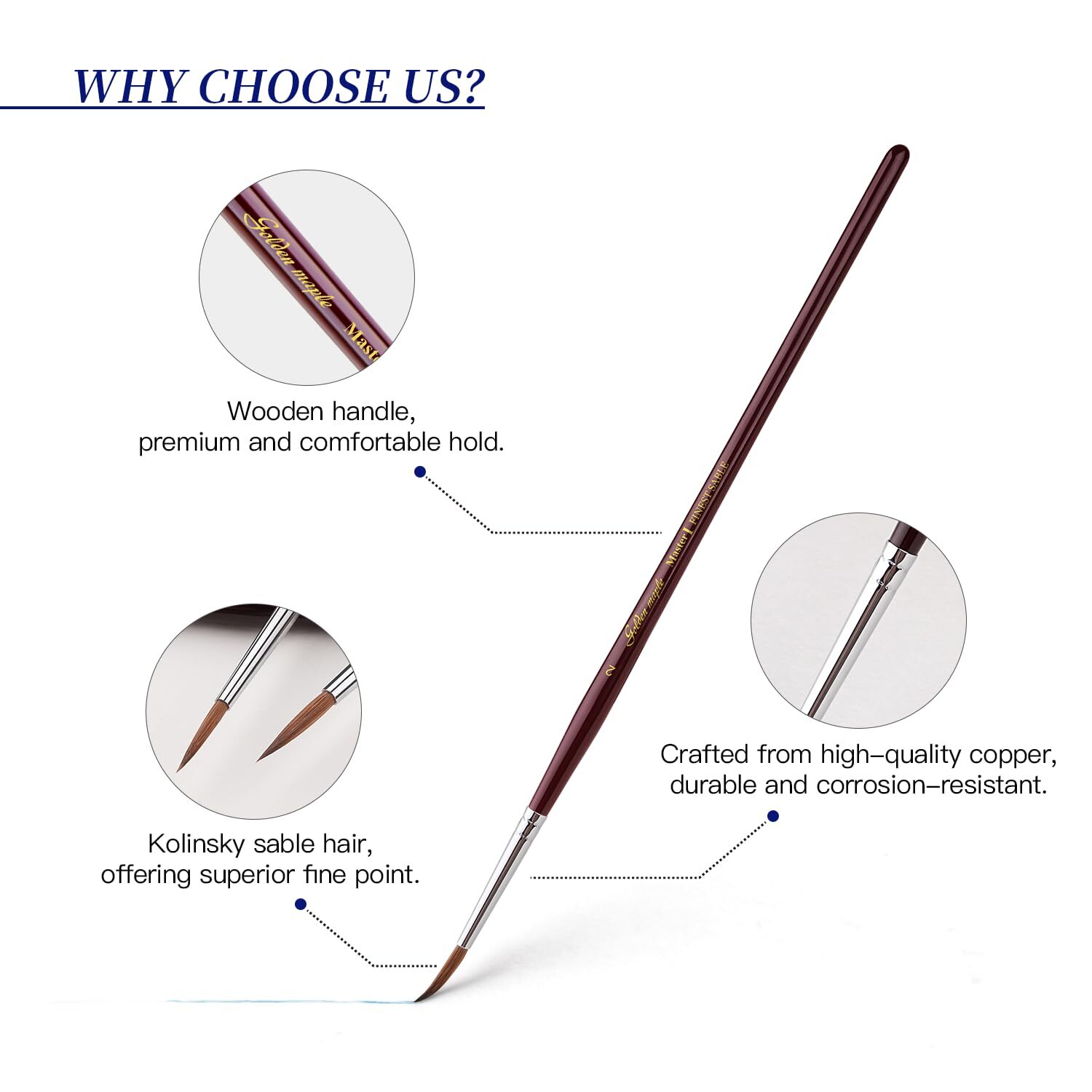 Kolinsky Sable Miniature Paint Brushes - 7pcs Detail Paint Brushes Drybrushes...