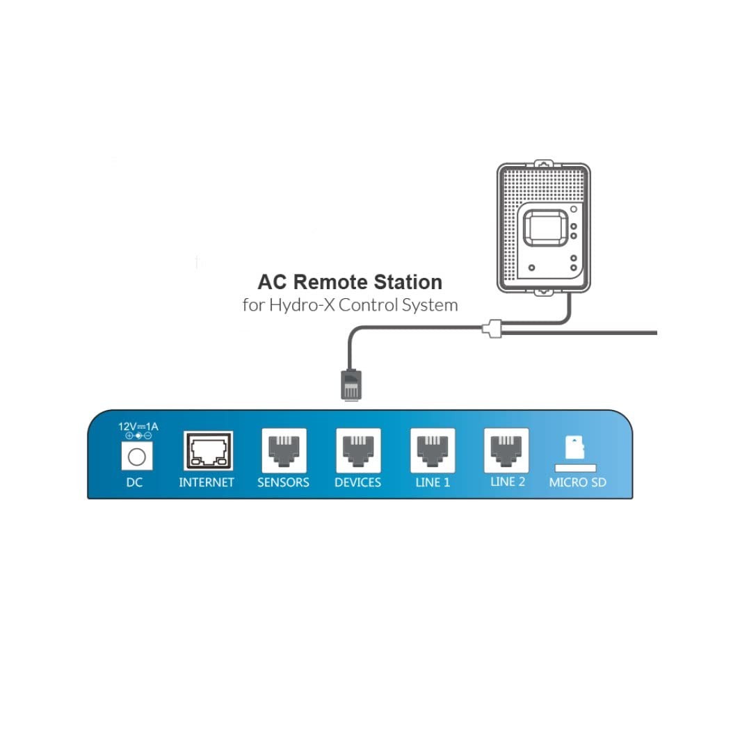TrolMaster ARS-1 AC Remote Station, Universal Remote Control