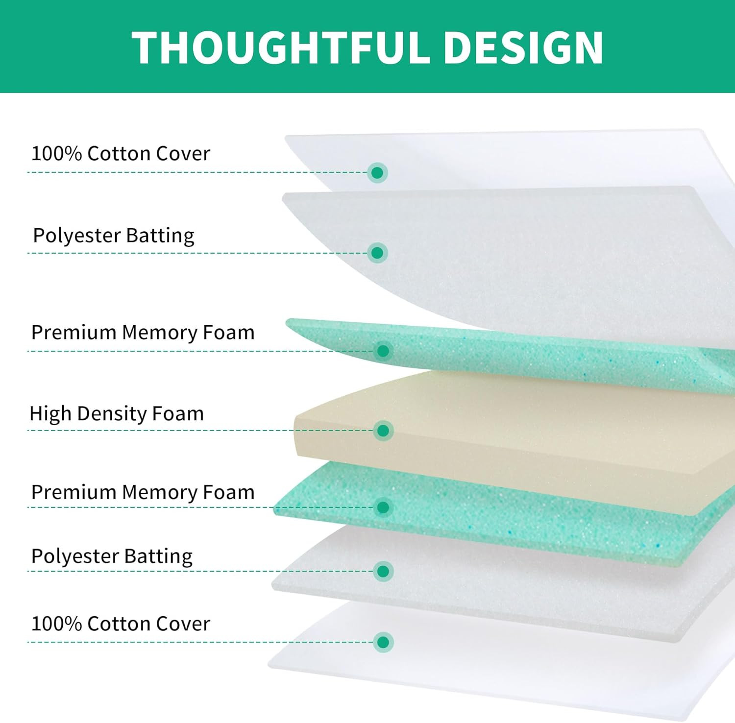 Memory Foam Couch Cushion Replacement, High Density Upholstery Foam Wrapped with