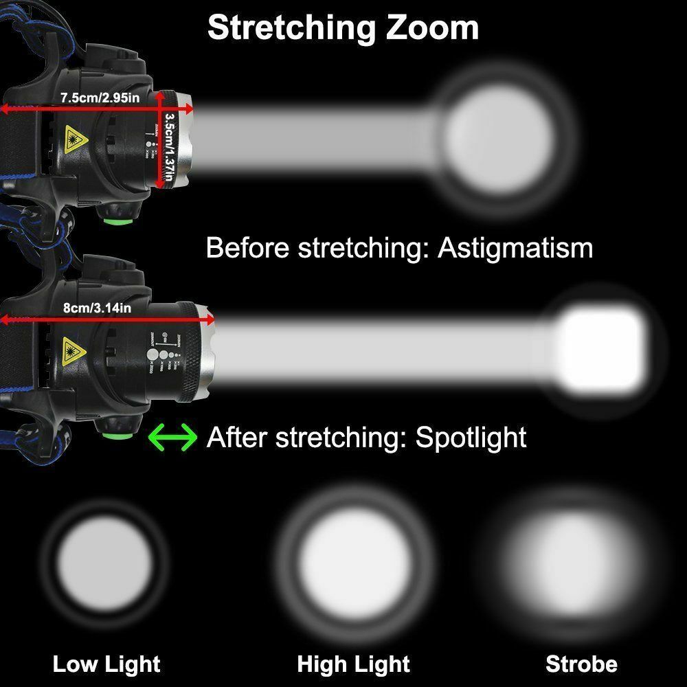 SuperBright LED Headlamp Headlight Flashlight Head Torch Camp US