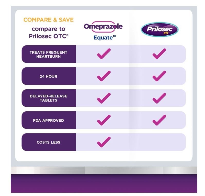 Equate Omeprazole Delayed Release Mini Capsules 20 mg 42 Count