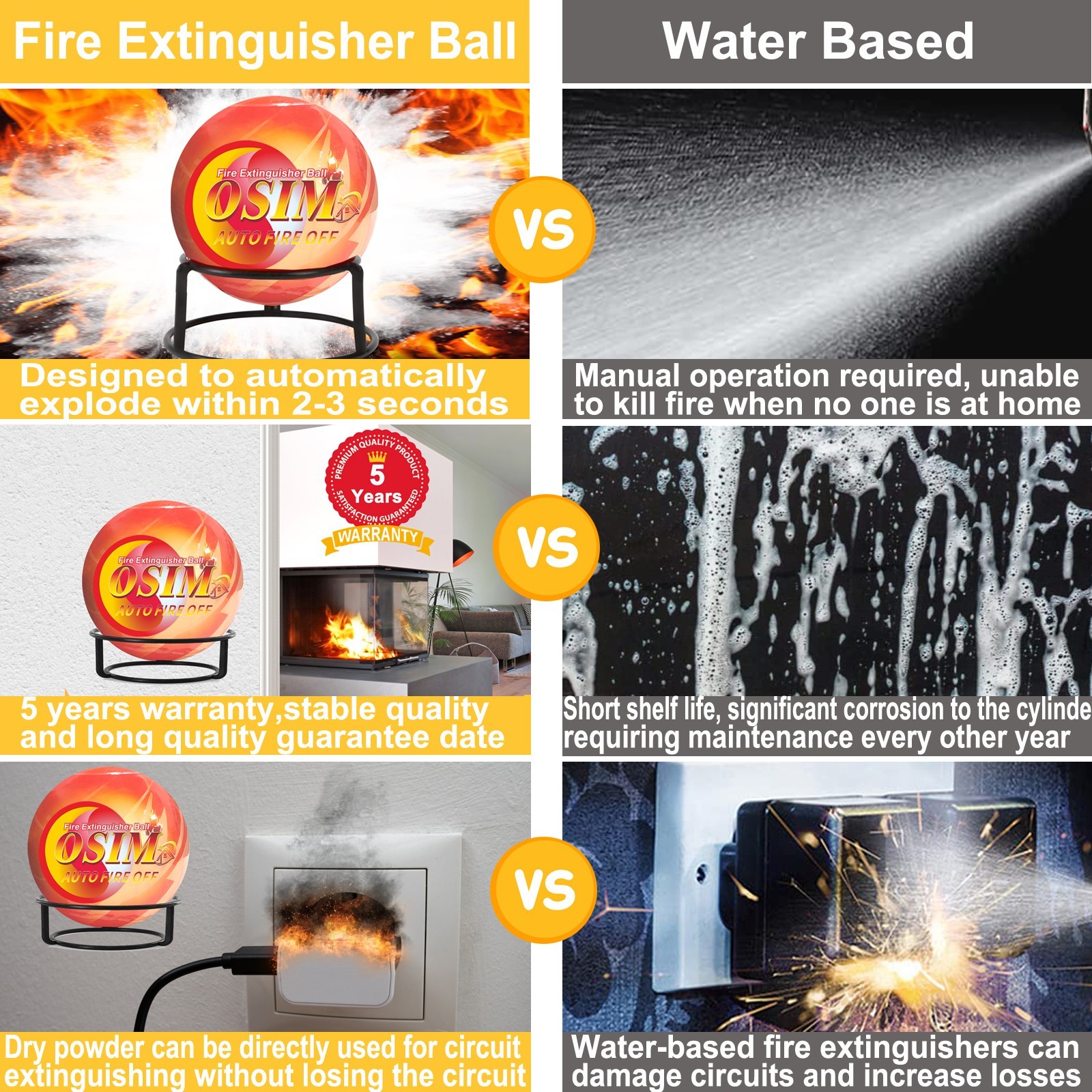 10-pack Automatic Self-Exciting Fire Extinguisher Ball for Kitchen Garage Home