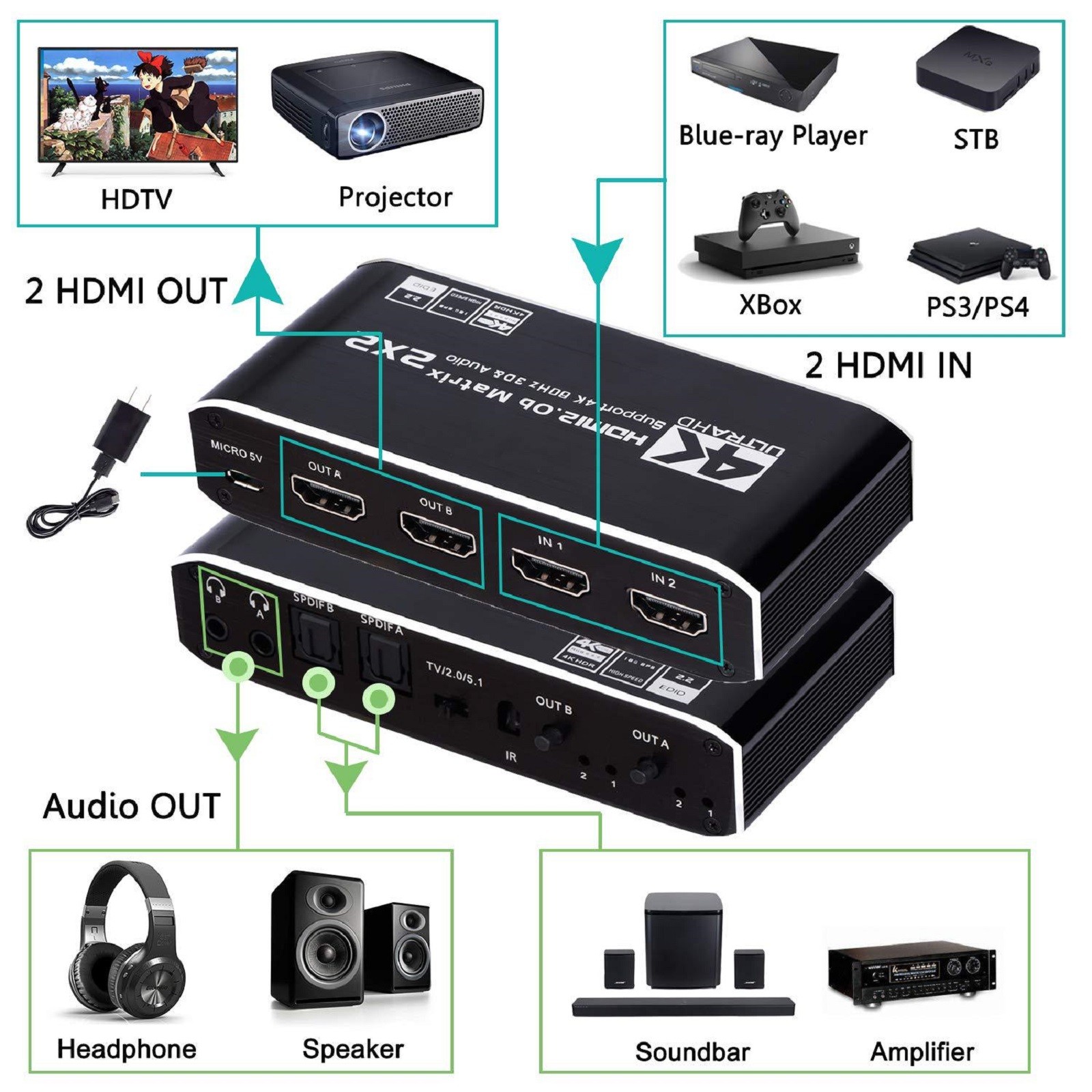 2 in 2 out 4K HDMI Matrix Switch 2x2 Full HD 1080P Video Processor Adapter C