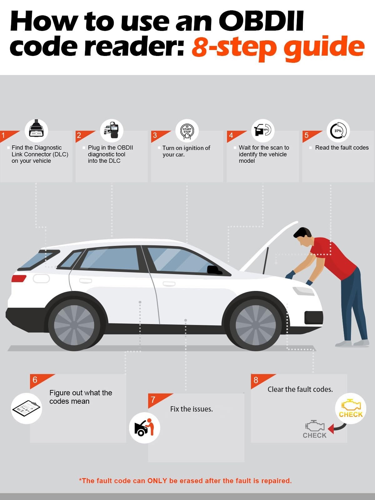 Universal OBD II Scanner Car Engine Fault Code Reader, CAN Diagnostic Tool, Read