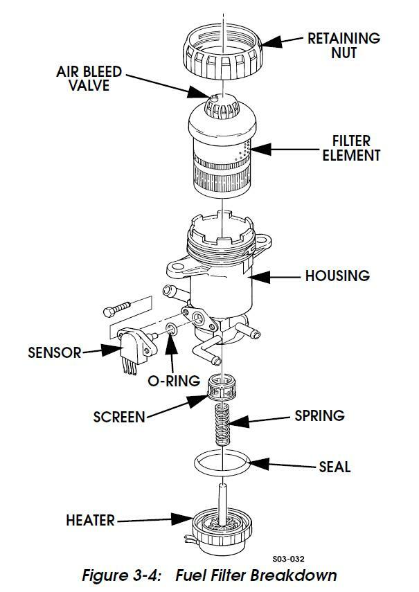 HUMMER H1 FUEL FILTER ASSEMBLY , FUEL MANAGER WITH FILTER