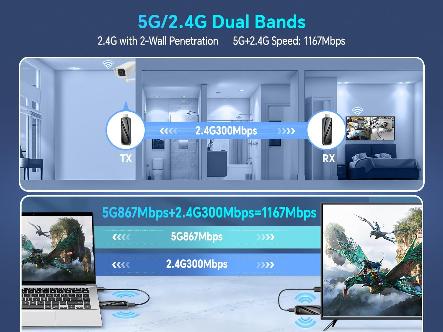 Wireless Hdmi Transmitter and Receiver 328FT/100M，4K Decode Plug & Play Portable