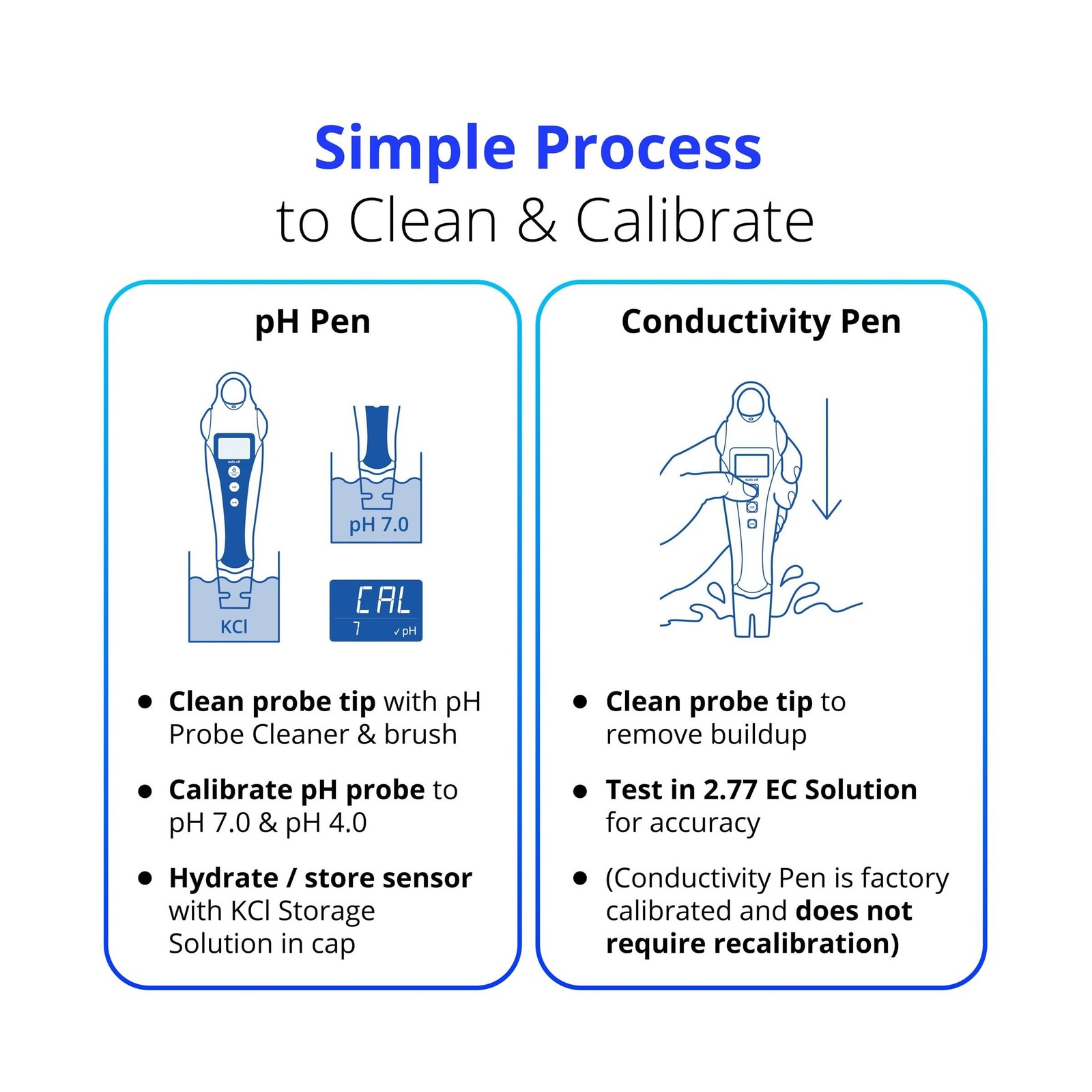 Bluelab PENSTP pH and Conductivity Starter Pack - Precision Nutrient Solution...