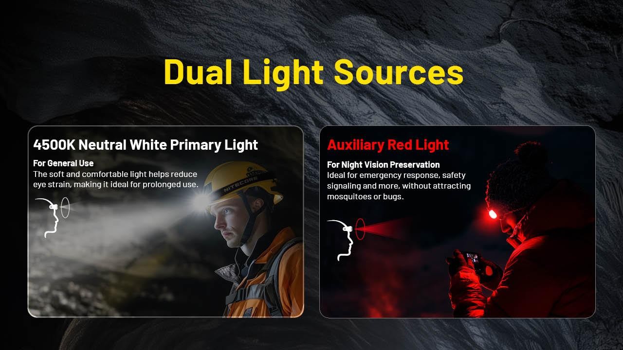 Nitecore HC75 UHE Rechargeable E-Focus Spotlight Floodlight Headlamp 192m Beam -