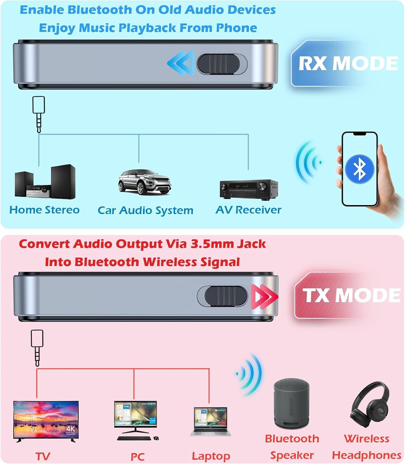 Bluetooth 5.3 Transmitter Receiver for Airplane, 2-in-1 AUX Wireless Adapter ...