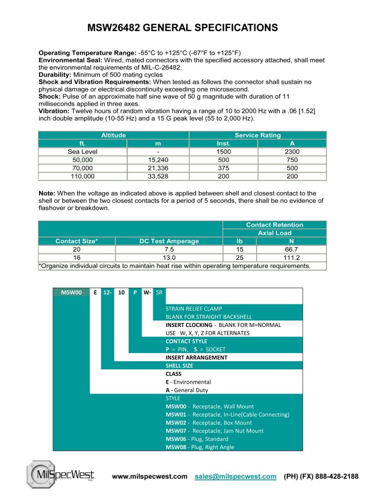 PT08E10-6P(SR) EQUIV - MSW08E10-6P-SR