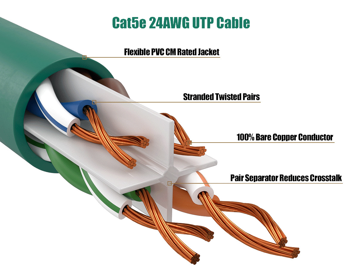 5ft Cat5e UTP Ethernet Network Patch Cable Snagless 24AWG Bare Copper, Green