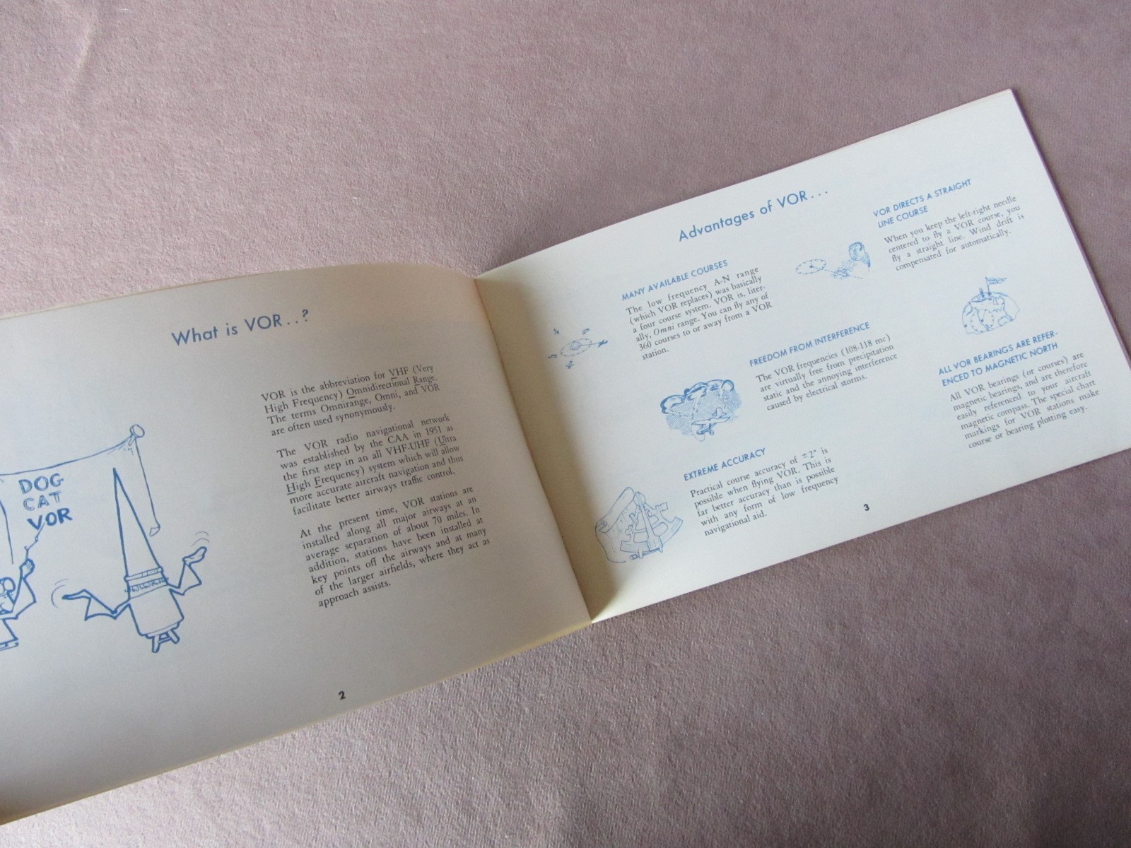 1960s How to Fly New VOR Navigation Aid Lear Booklet Primer Airplane Lear Models