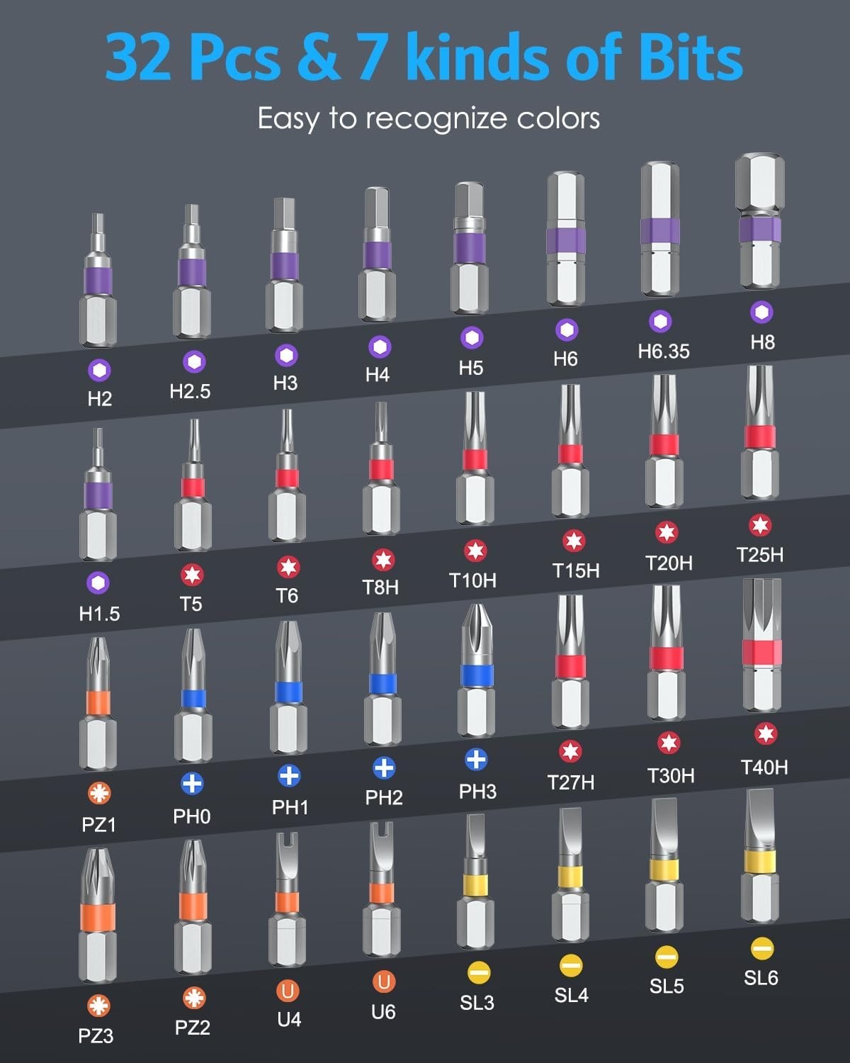 DIY Ratchet Screwdriver Set, Upgraded 34 in 1 Magnetic Screwdriver Set for Ch...