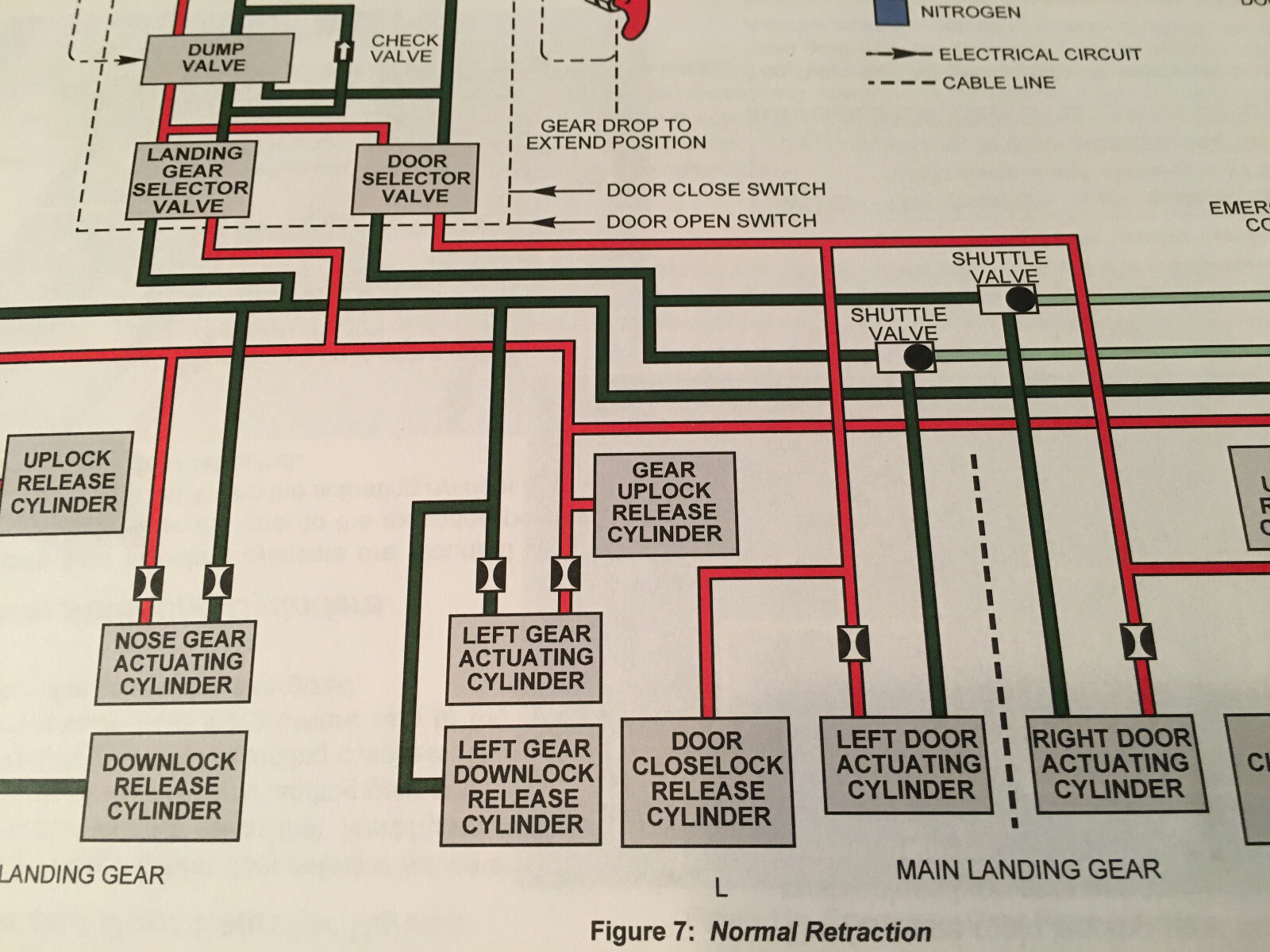 BeechJet 400A Landing Gear & Brakes Booklet Manual