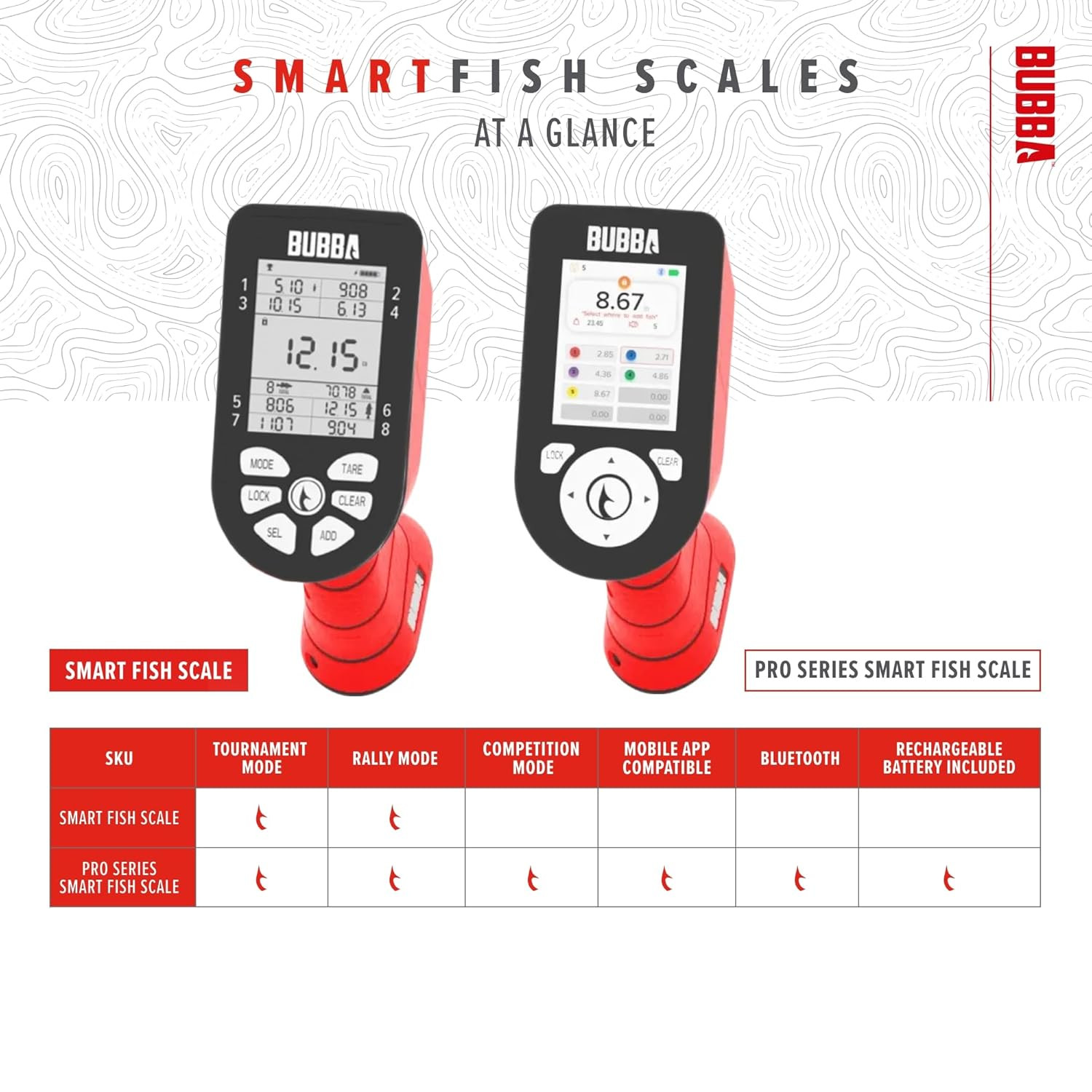 Smart Fish Scale with Clip & Hook - Digital, 60Lb Limit, 2 Modes