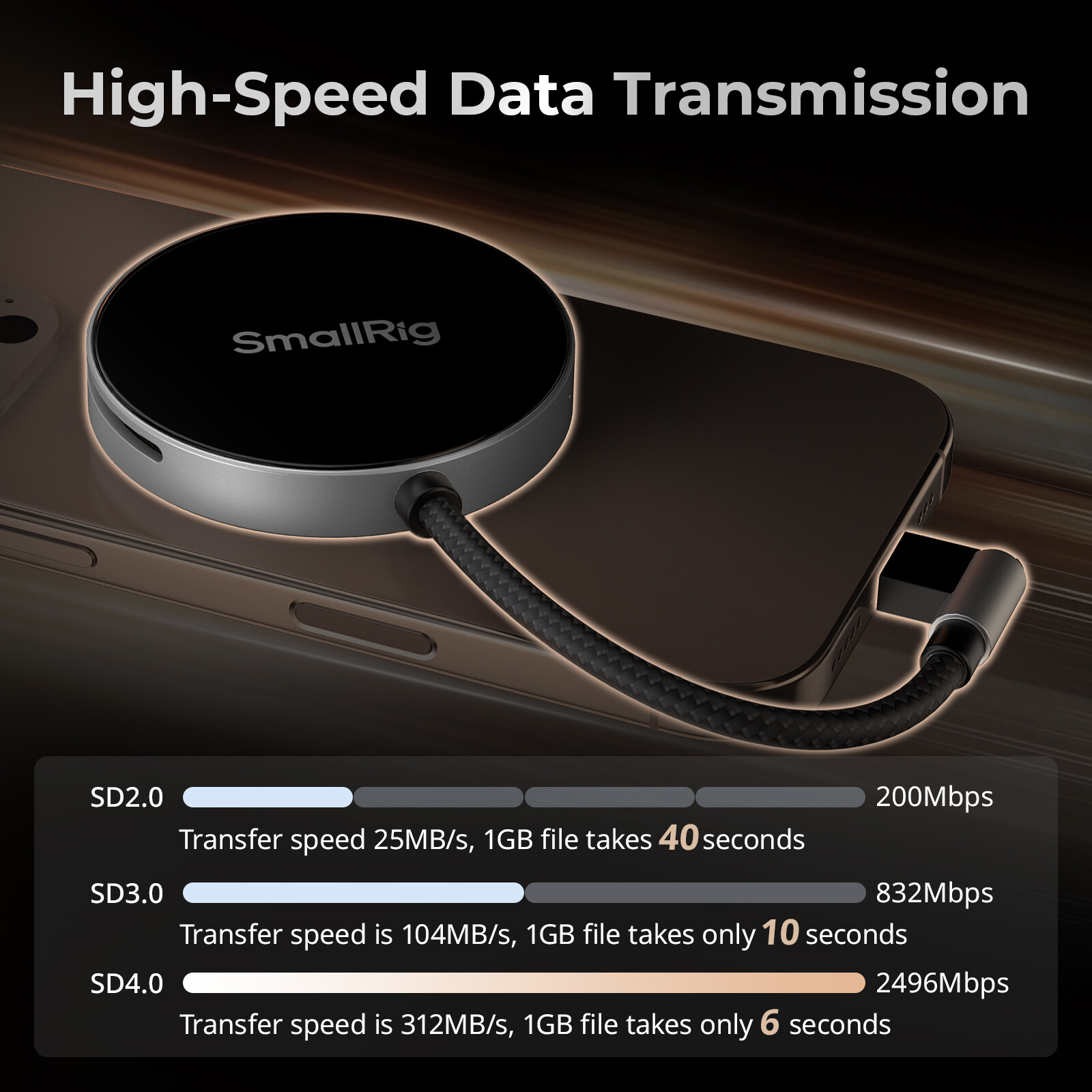 SmallRig SD/TF Reader, USB 4.0 High-Speed, Magnetic Dock for iPhone 16/Samsung