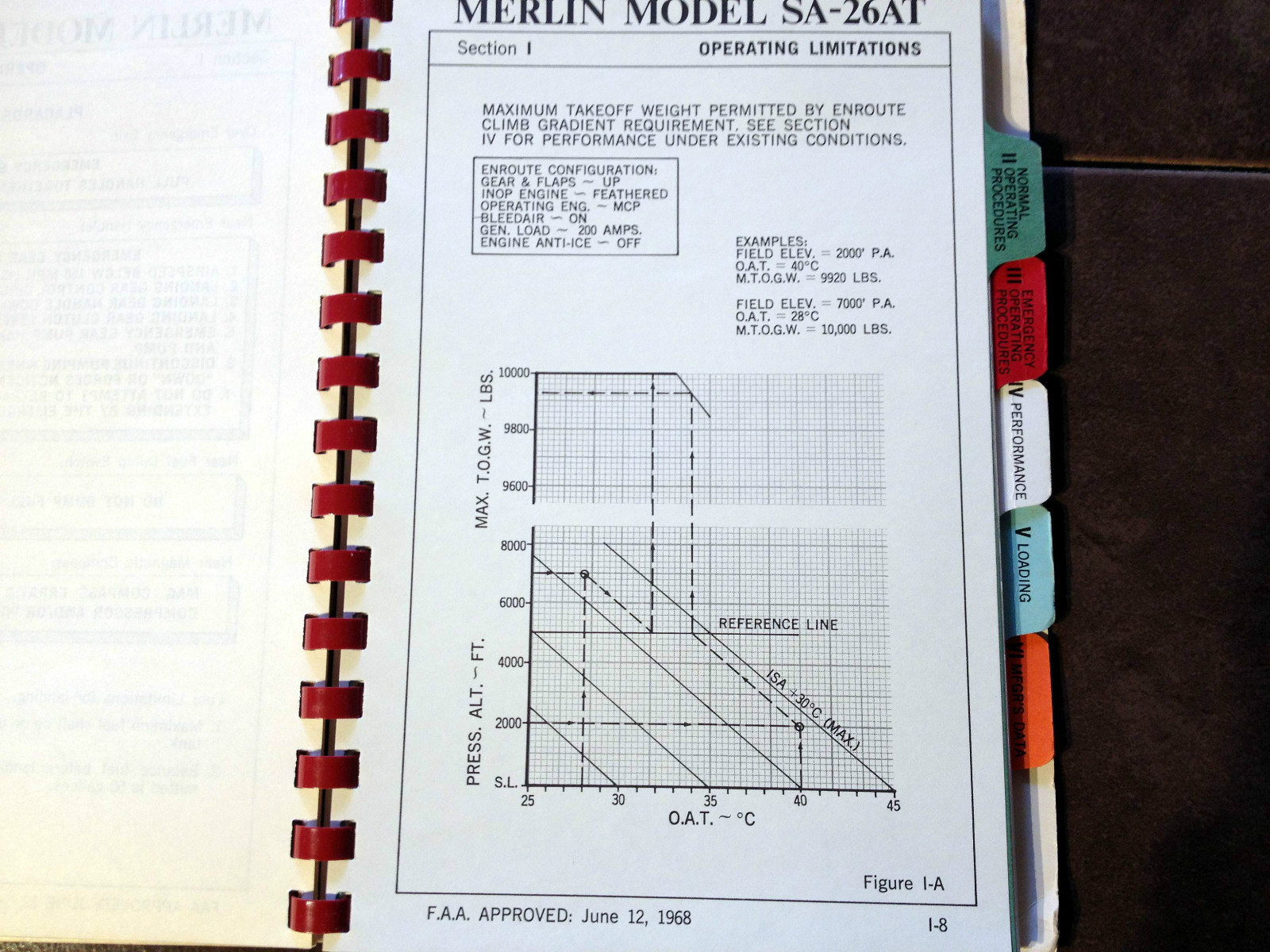 Swearingen Merlin IIB SA-26AT Flight Manual