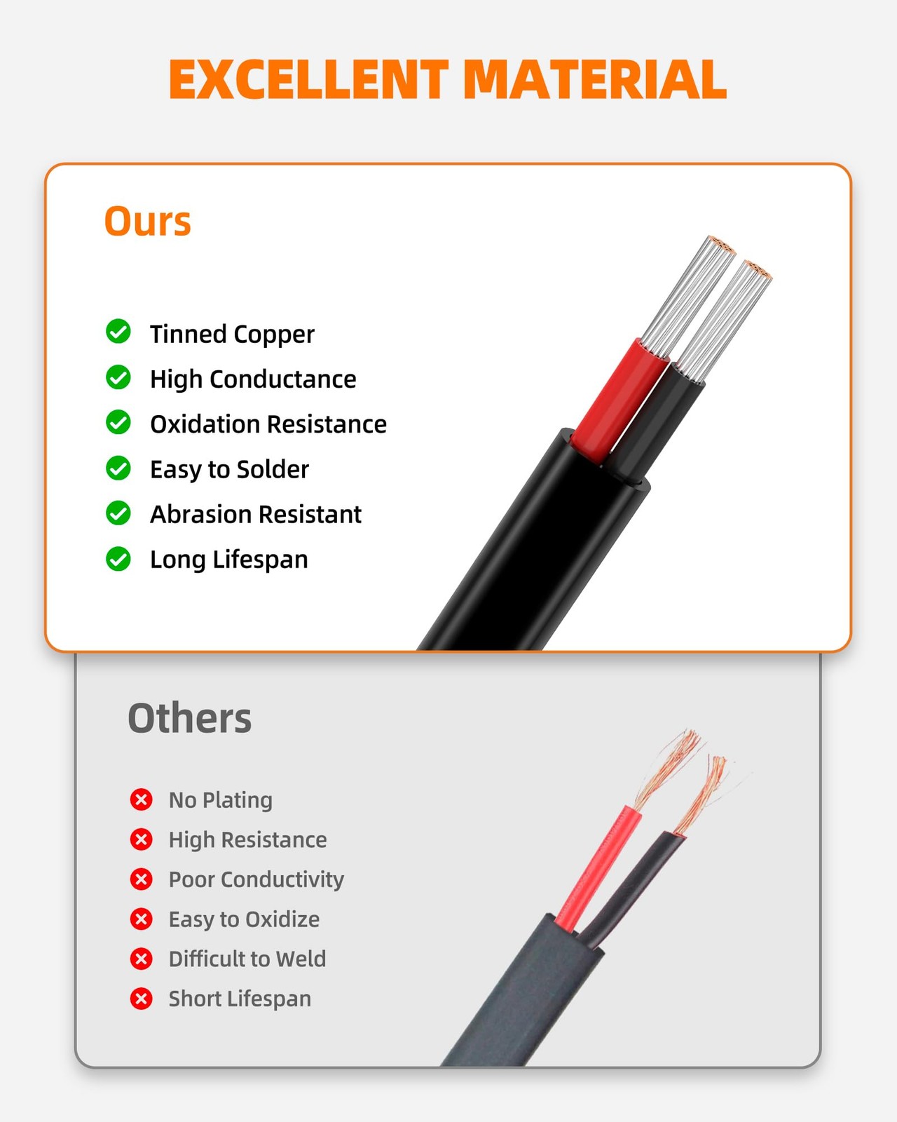 CONEPY 16 Gauge Wire, 16 AWG 2 Conductor Electrical 50FT, Black