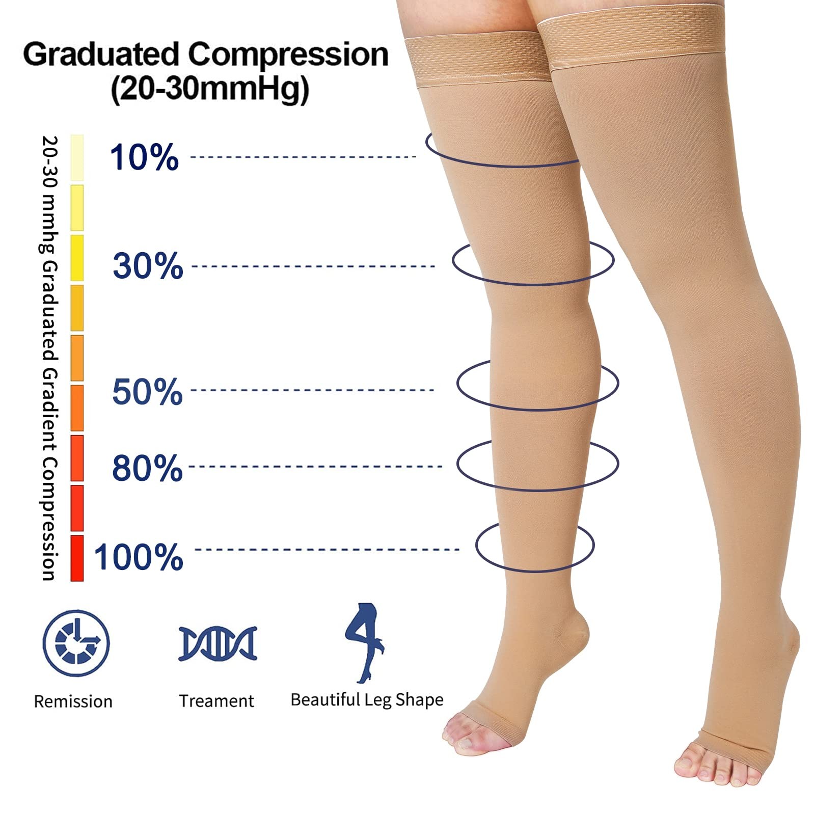 Toeless 20-32mmHg Thigh-High Compression Stockings with Silicone Dot Band