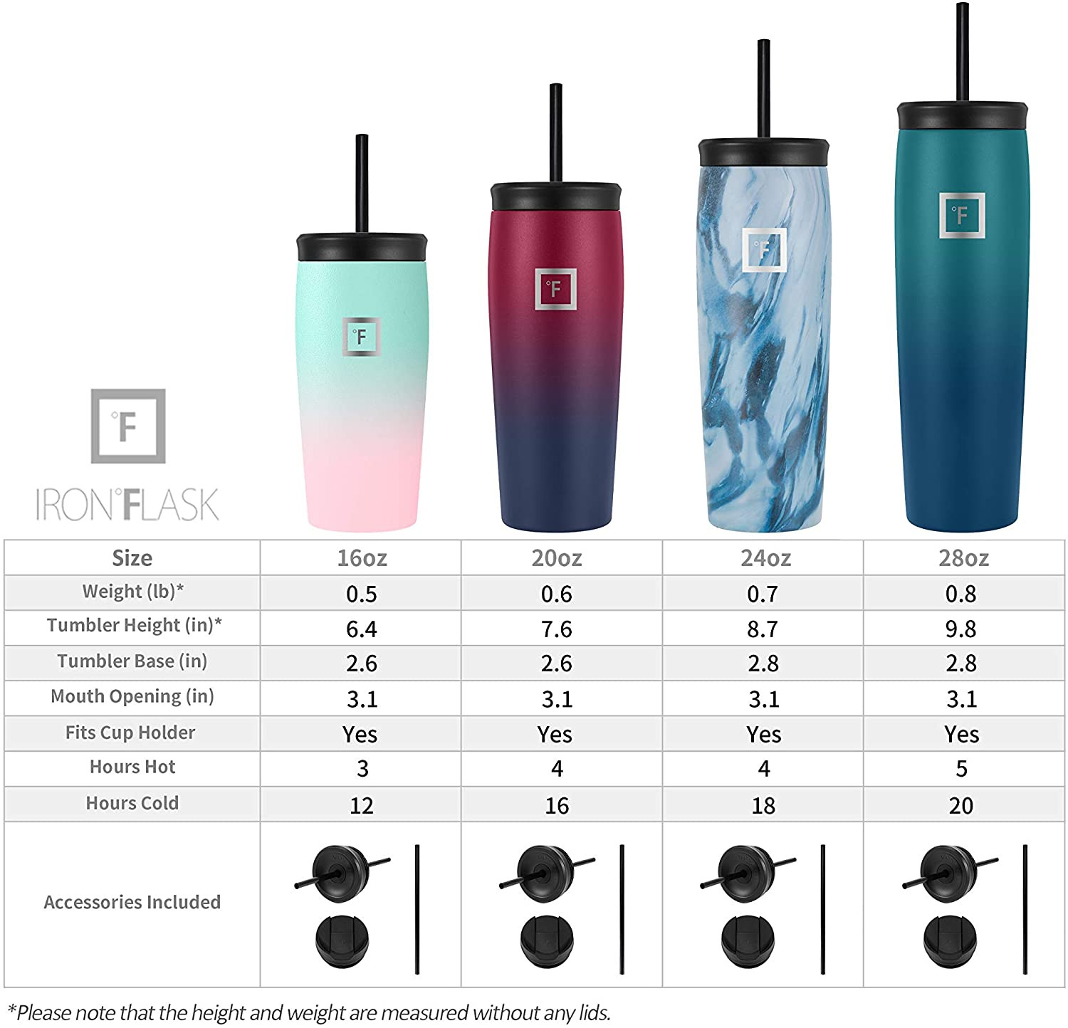 Nomad Tumbler - 2 Lids (Straw/Flip), Vacuum Insulated Stainless Steel Bottle, Do