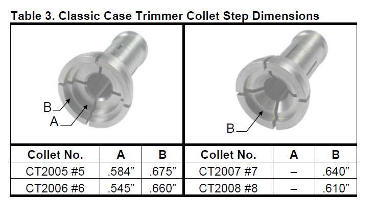 Forster - Case Trimmer Collet #8 for "Classic" Trimmer CT2008