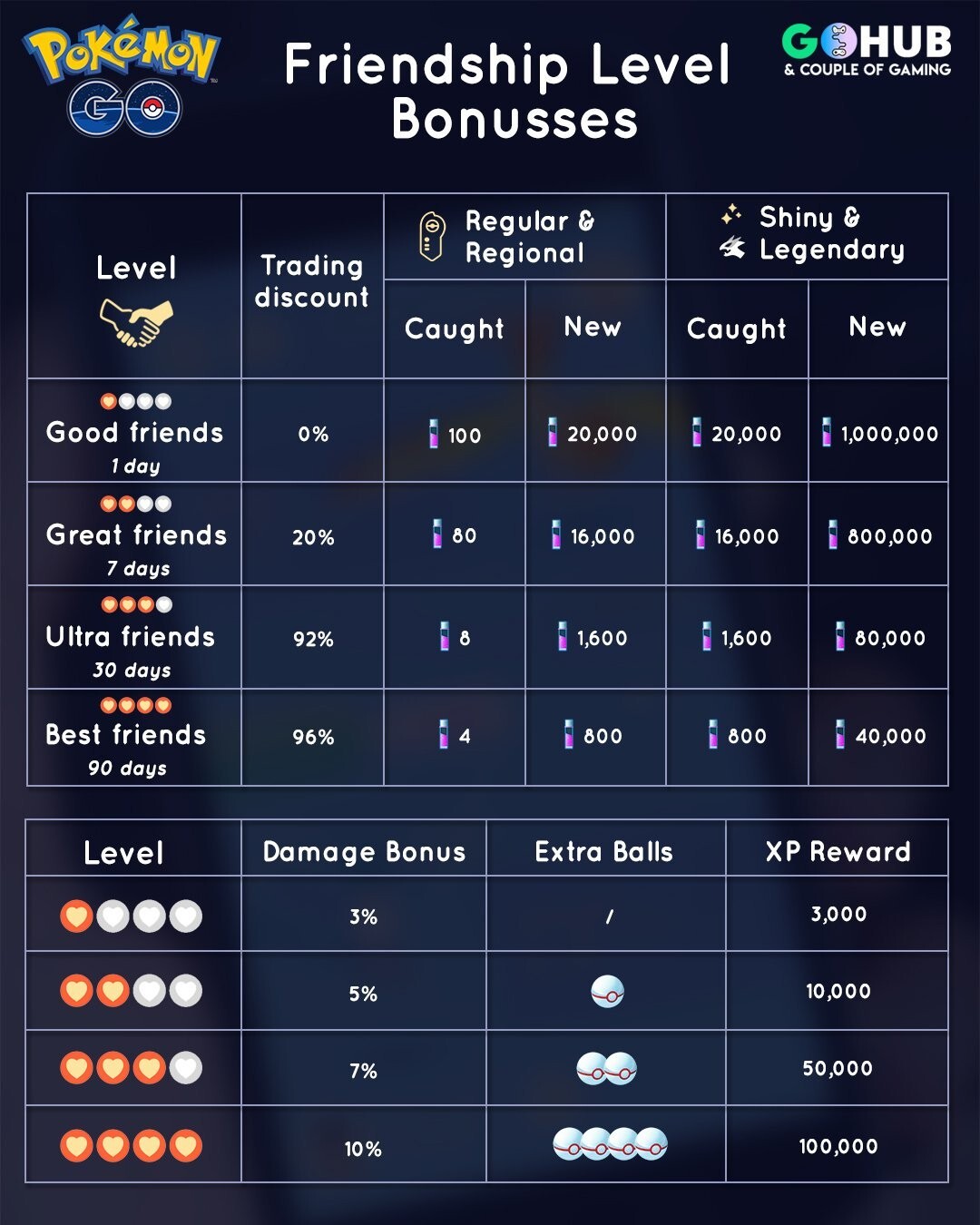 x5 Dewpider - Pokemon Trade GO - #751 Gen 7 Alola