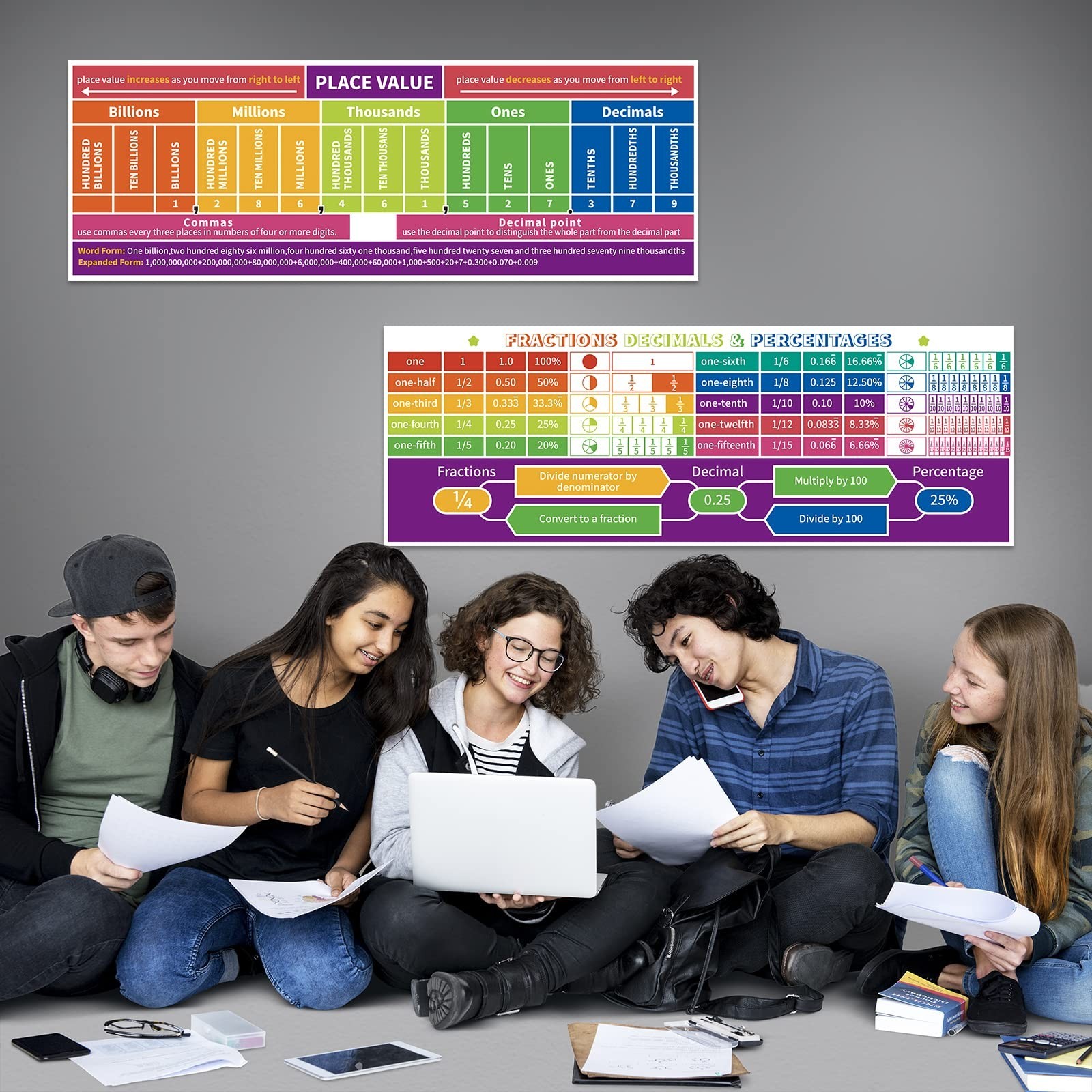 Shemira Educational Math Posters for Classroom Decoration, Place Values Fract...