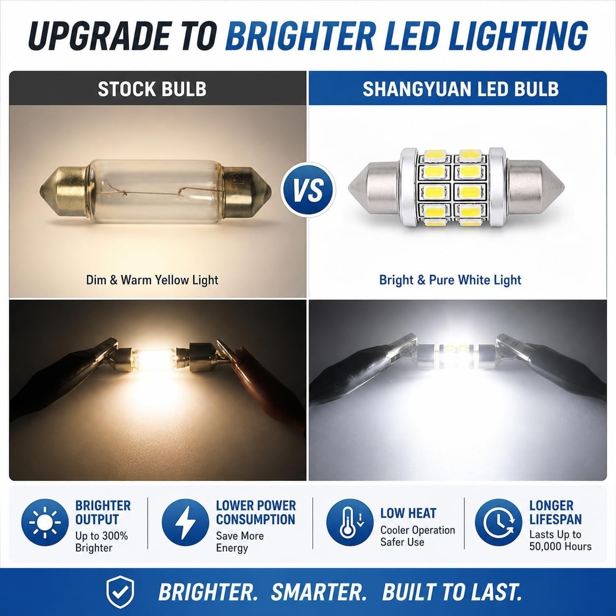 2-Pack 31mm Marine LED Bulbs – Reliable Lighting for Sailing & Navigation Needs