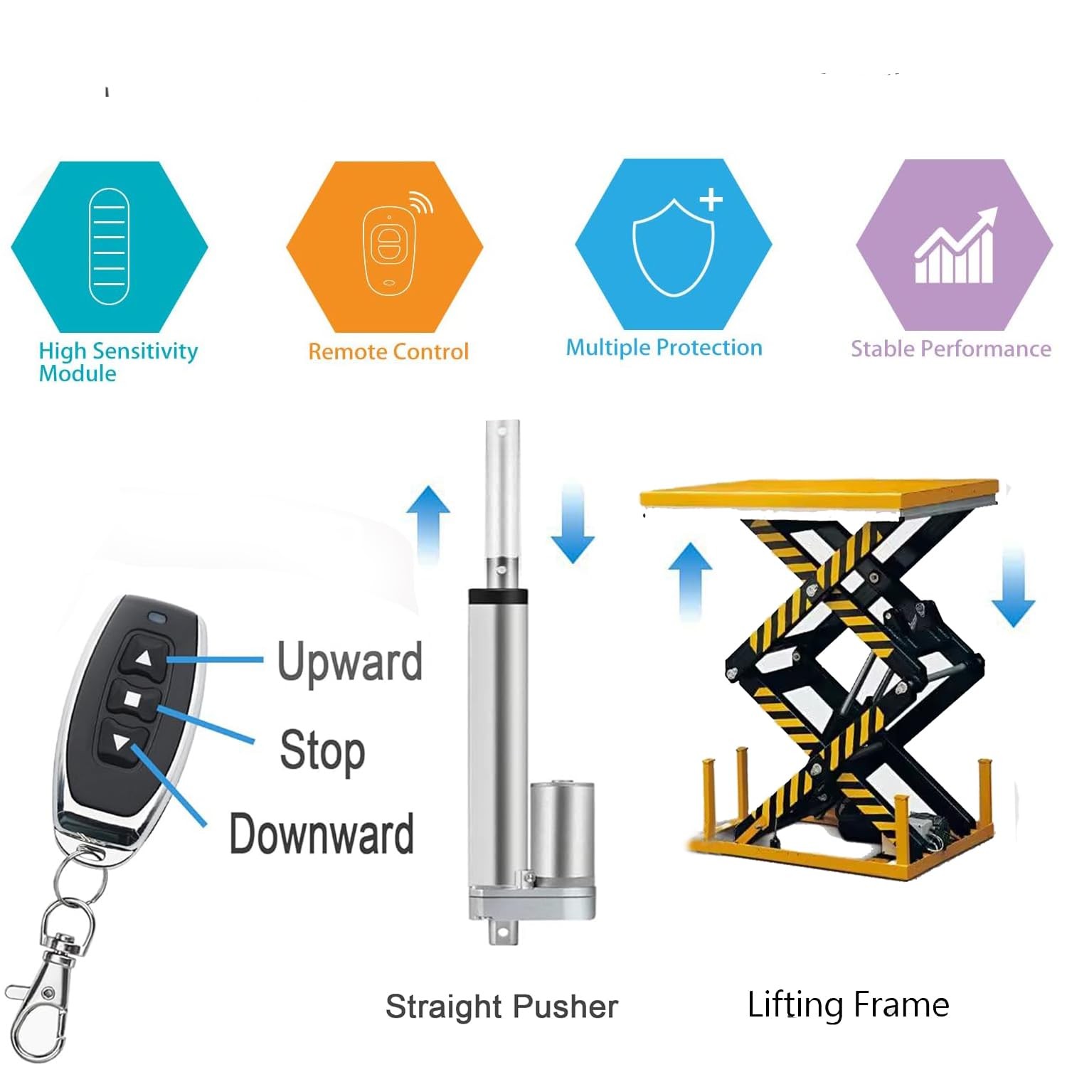 Wireless Winch Remote Forward Reverse Switch,DC12V-48V Waterproof Linear Actu...