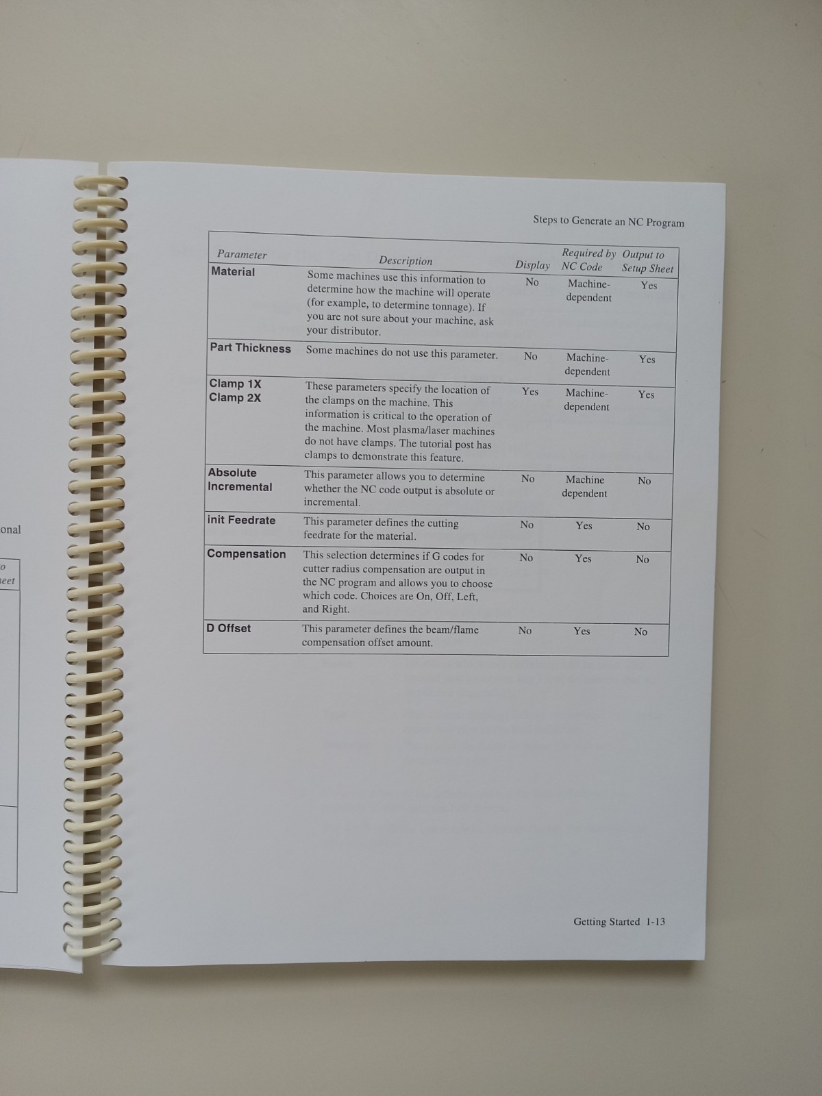 Plasma/Laser For Windows User's Guide TekSoft, Inc. 1995 Paperback(Spiral)...