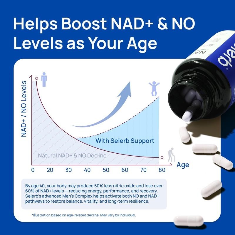 Selerb NAD+ Supplement for Men - With Liposomal-NAD+,CoQ10, L-Carnitine