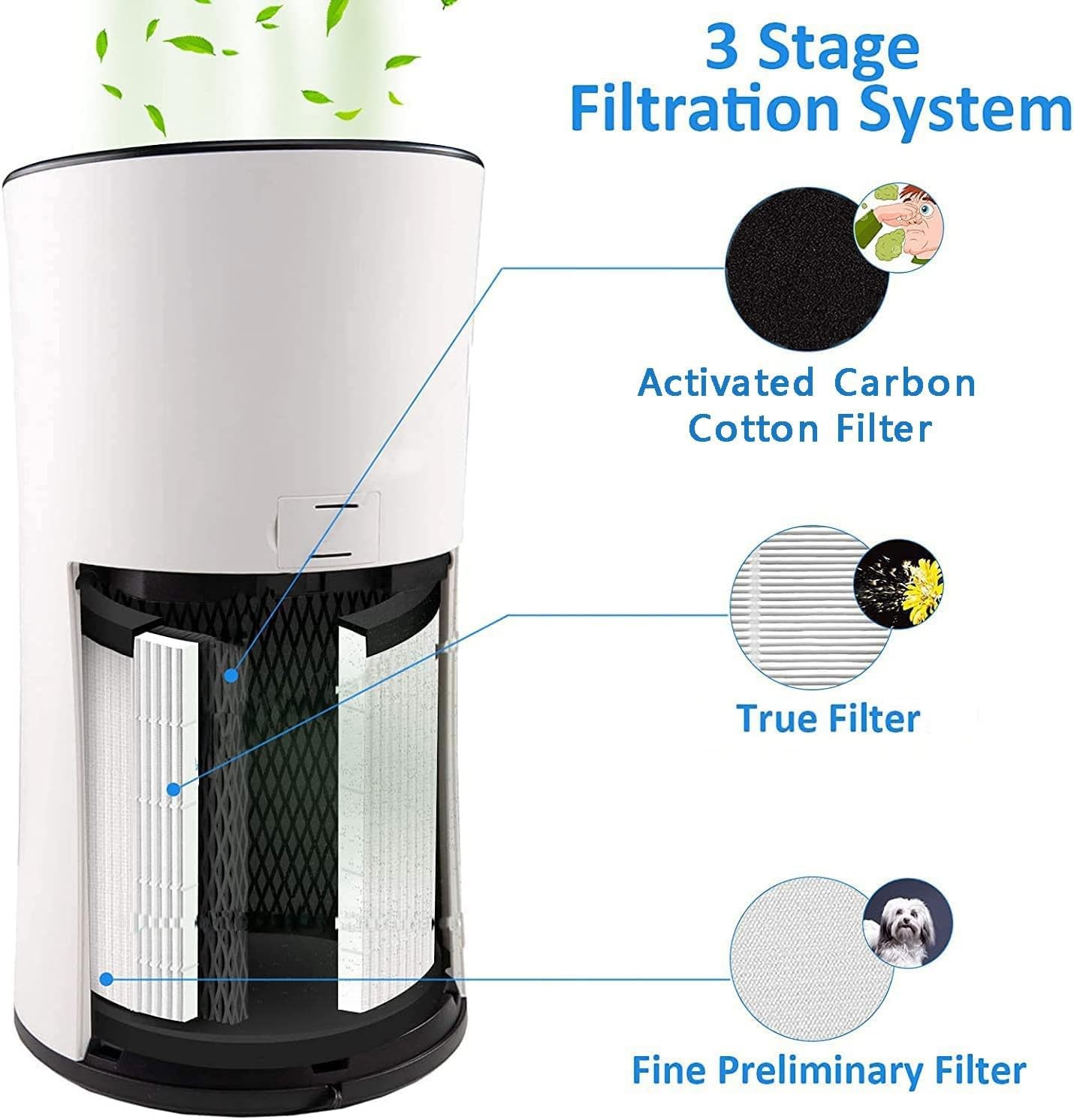 LEVOIT LV-H133 Air Purifier Replacement Filter Set True Activated Carbon Filters