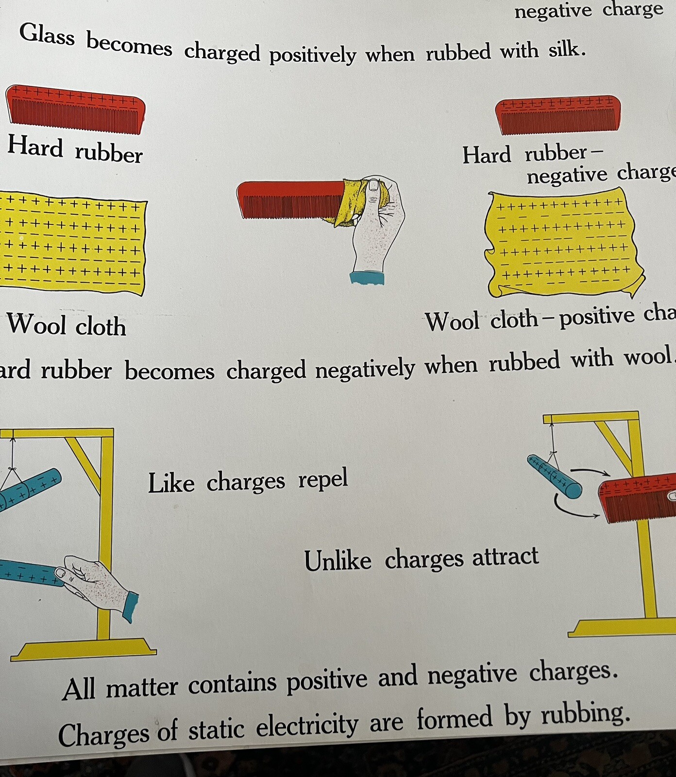 VINTAGE A.J. Nystrom Elementary science chart Electromagnets chart 24 x18.5